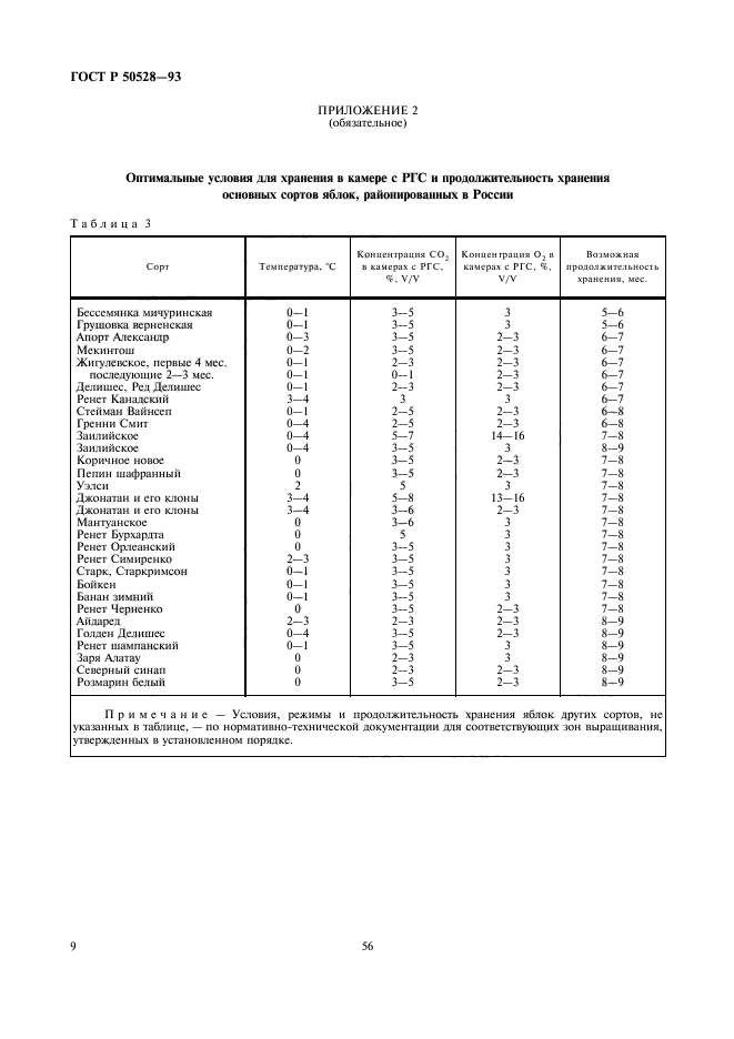 ГОСТ Р 50528-93