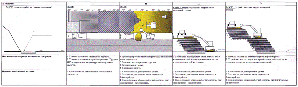 Типы расчётов