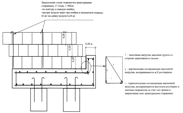 EA027027B1 - Способ создания подпорной стенки - Google Patents