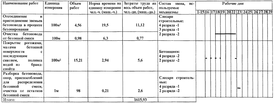 Журнал бетонных работ образец