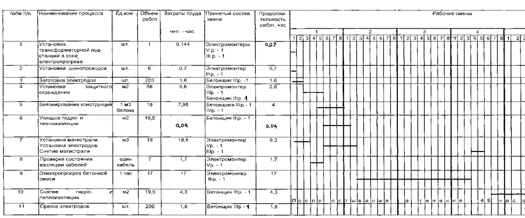 Журнал бетонных работ образец заполнения