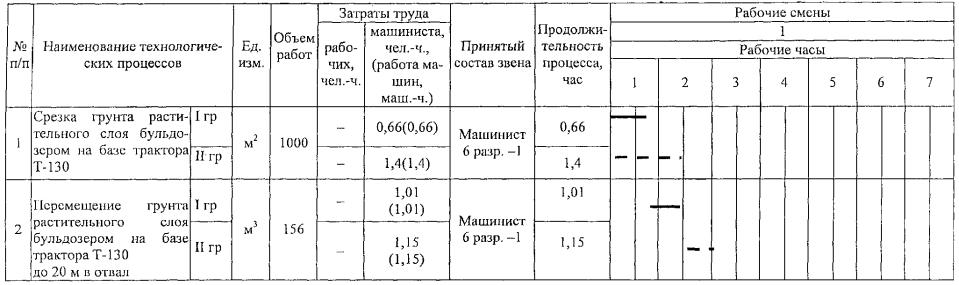 енир срезка растительного слоя бульдозером