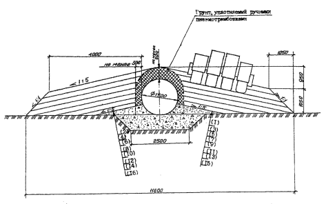 Технология строительства водопропускных труб