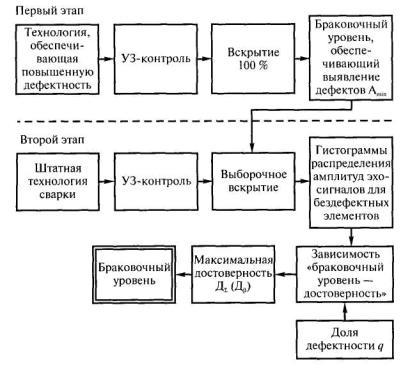 Курсовая работа по теме Разработка информационно-измерительных систем контроля качества ультразвуковой сварки