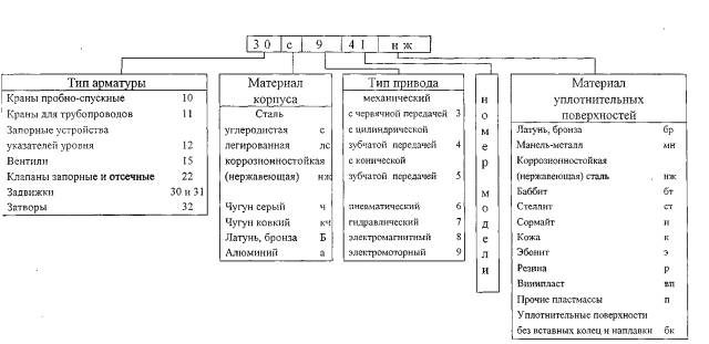 Задвижка чугунная с обрезиненным клином REON тип RSV04, PN10/16