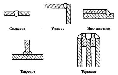 Разновидности запайщиков пленки и их применение