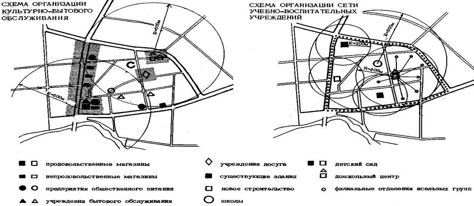 Реферат: Культурно-бытовое обслуживание микрорайона