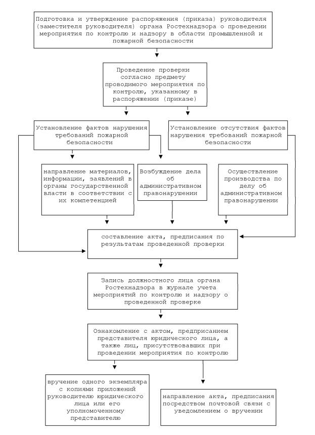 Руководство по надзору за использованием механизмов контроля утомления doc 9966