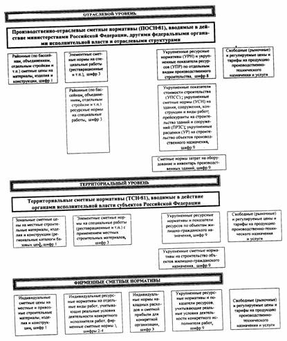 НИОКР: тернистый путь исследований