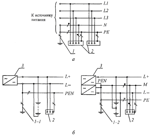 Встроенная тп с сухими трансформаторами требования пуэ