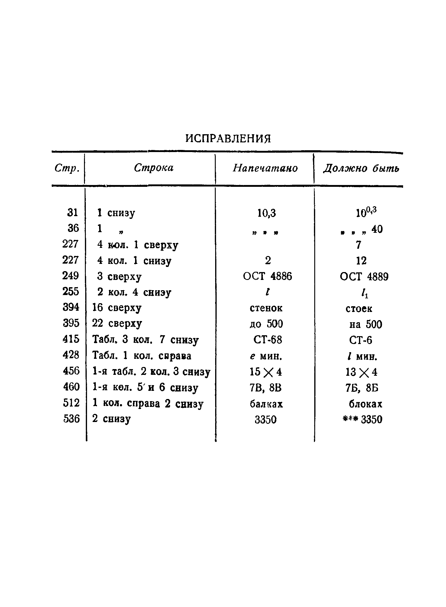 поправки