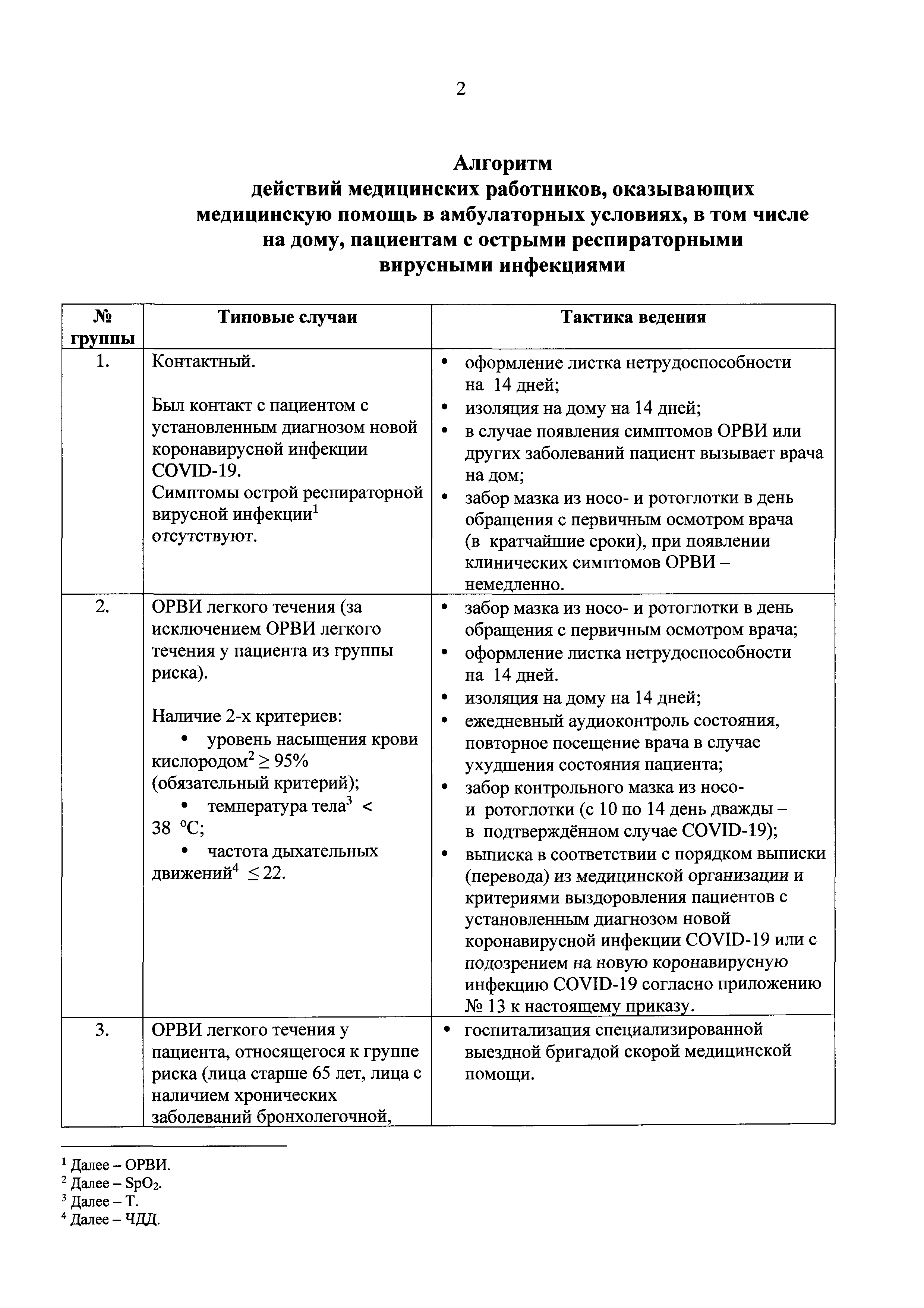 Скачать Приказ 198н О временном порядке организации работы медицинских  организаций в целях реализации мер по профилактике и снижению рисков  распространения новой коронавирусной инфекции COVID-19