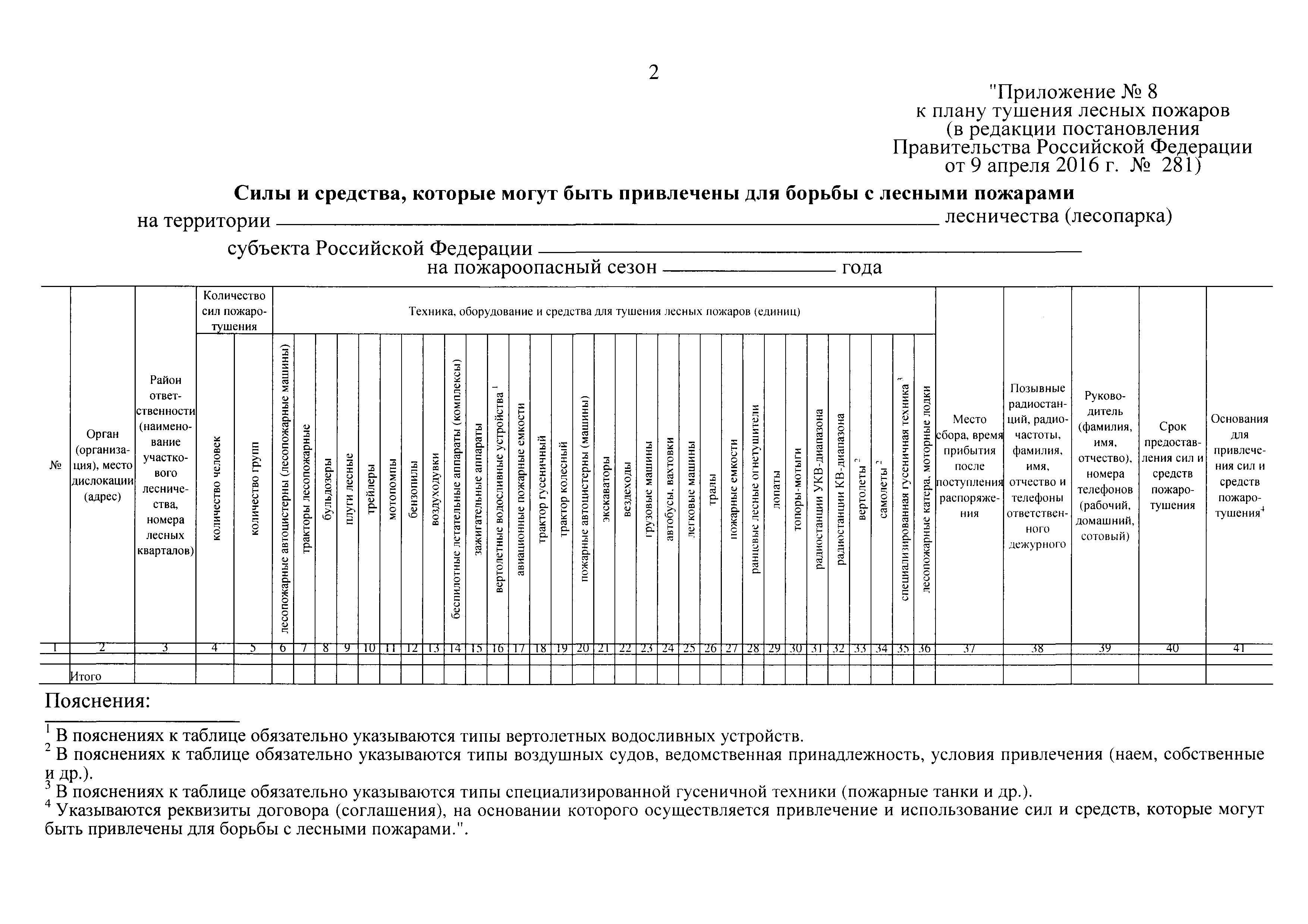 План тушения лесных пожаров на территории лесничеств