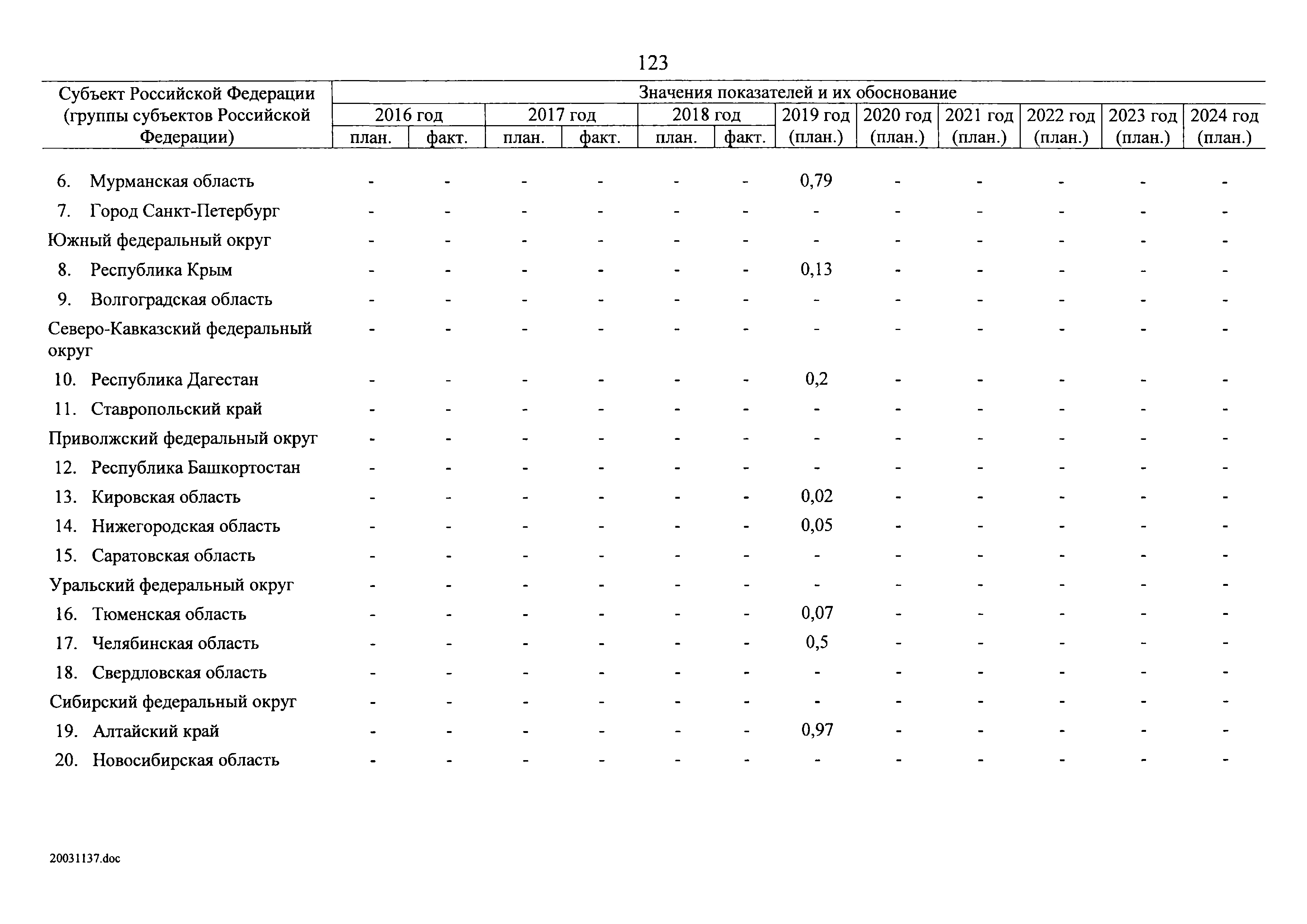 № 8