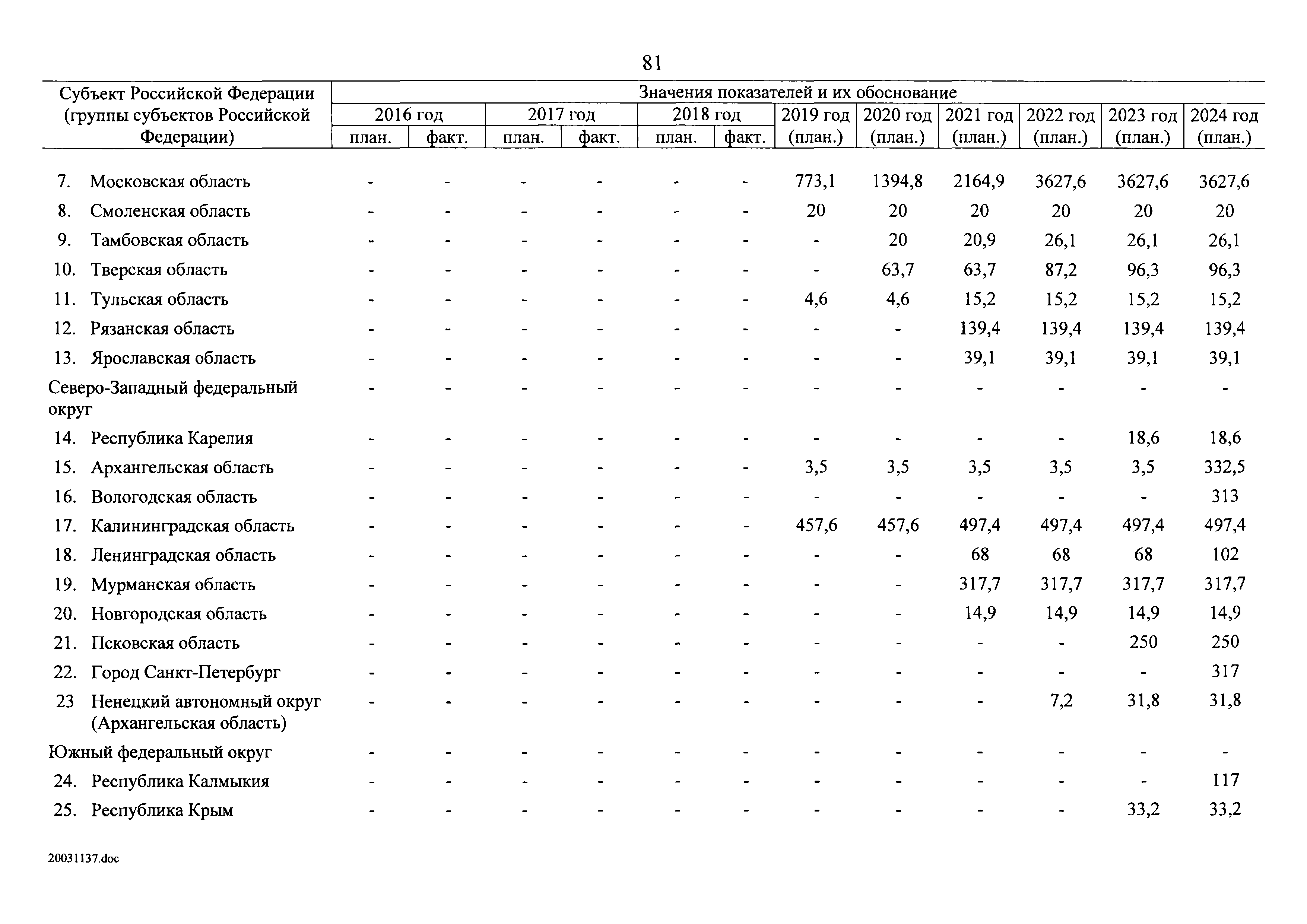 № 8