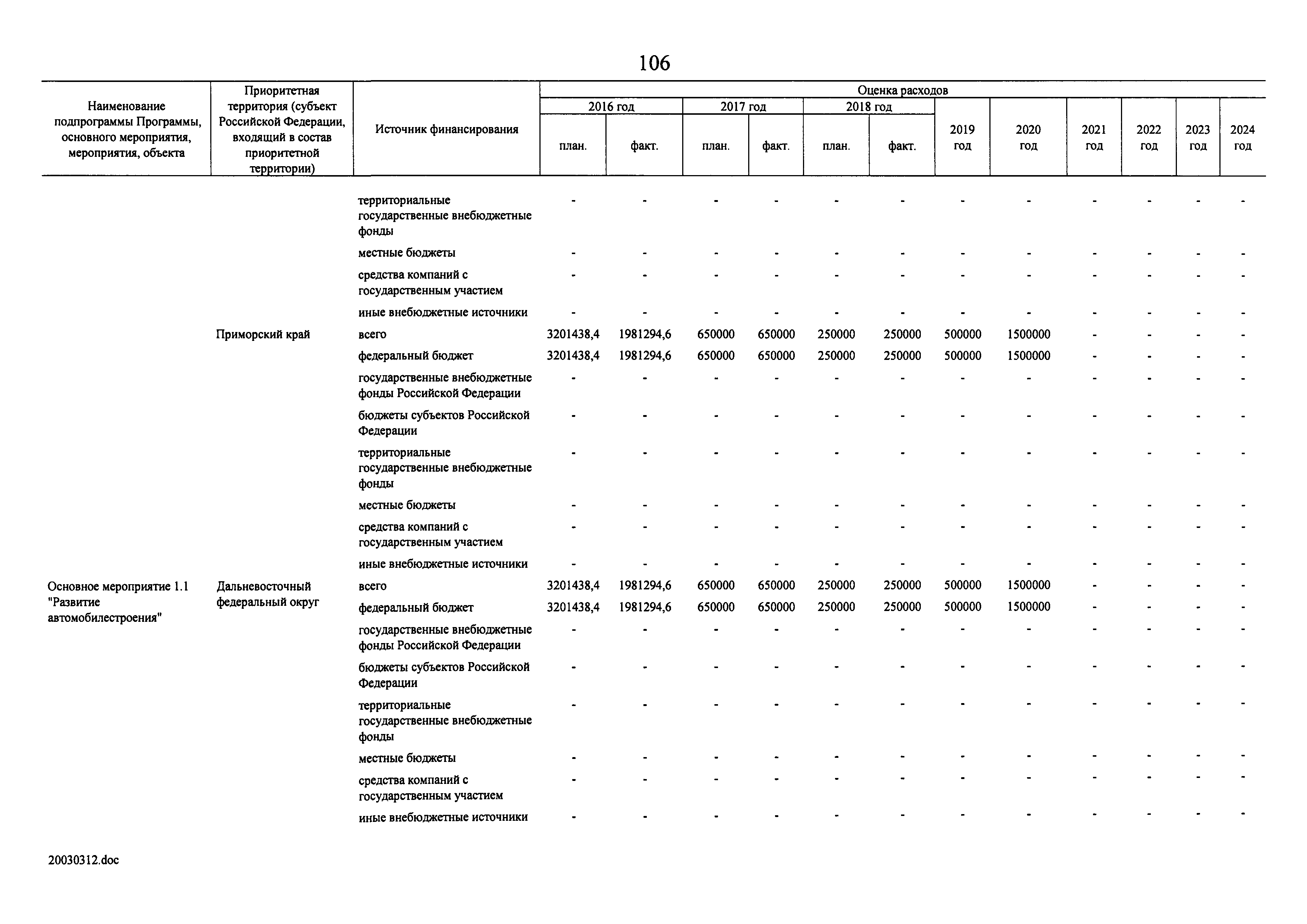 № 9