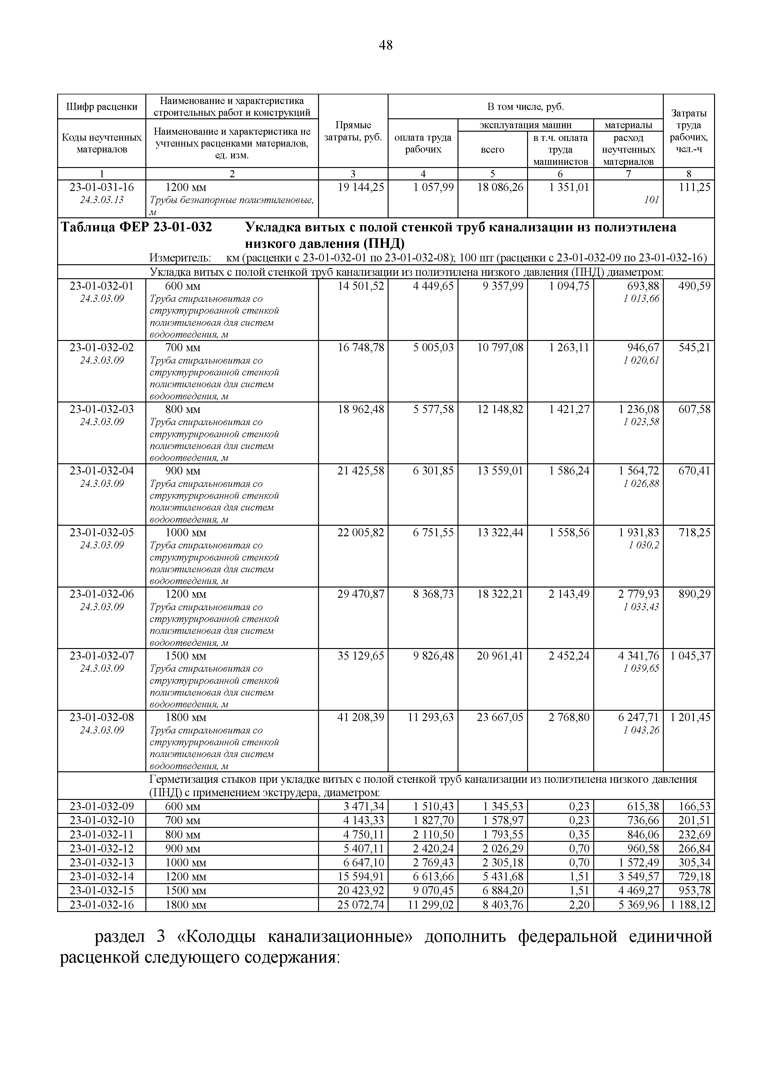 Фер 2020 изм 1