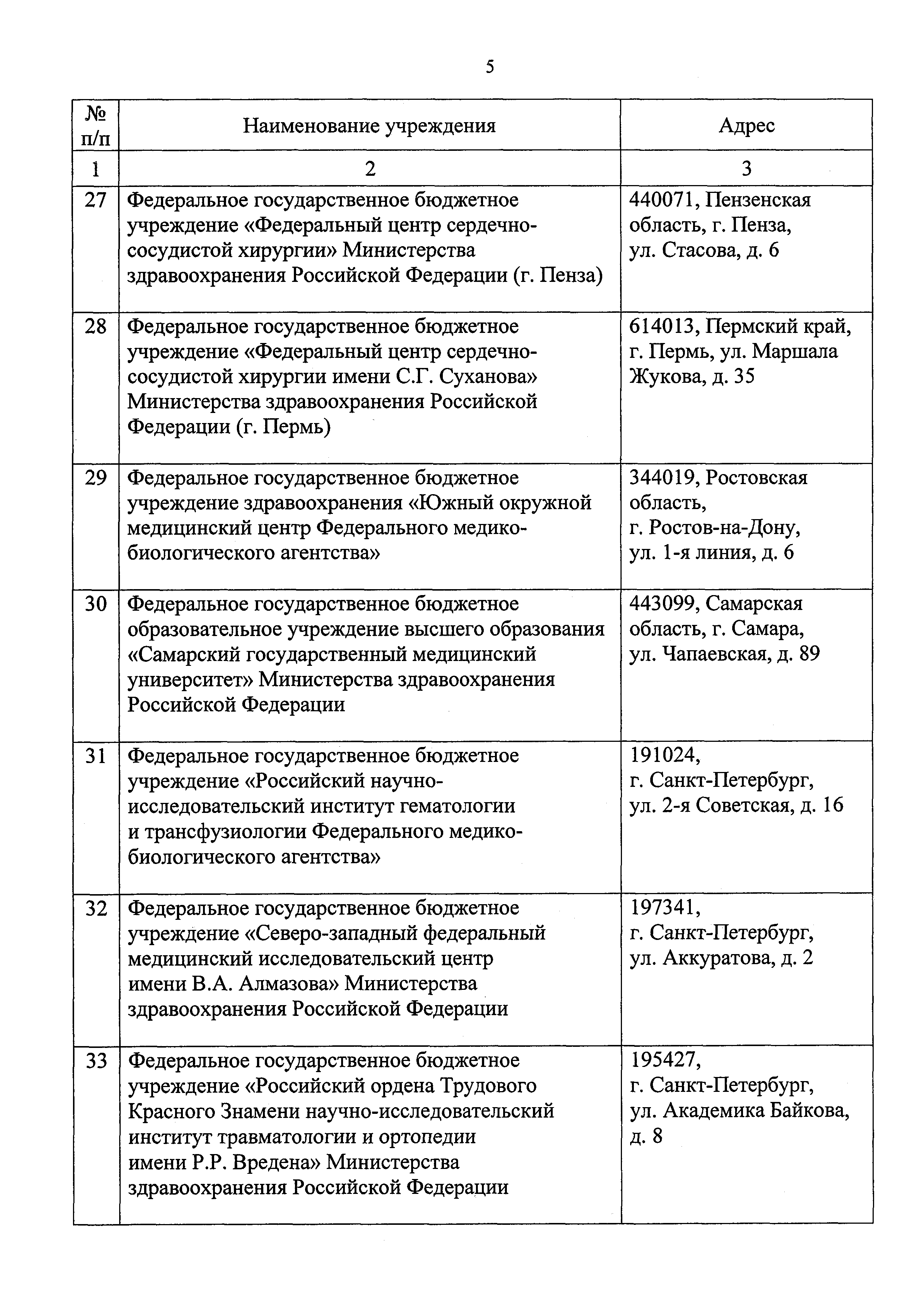 Скачать Перечень учреждений здравоохранения, осуществляющих забор,  заготовку и трансплантацию органов и (или) тканей человека