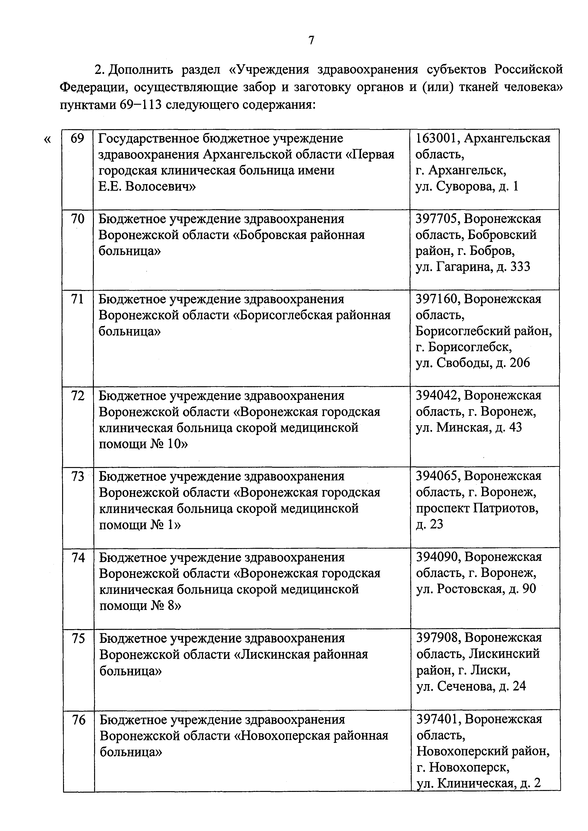 Скачать Перечень учреждений здравоохранения, осуществляющих забор,  заготовку и трансплантацию органов и (или) тканей человека