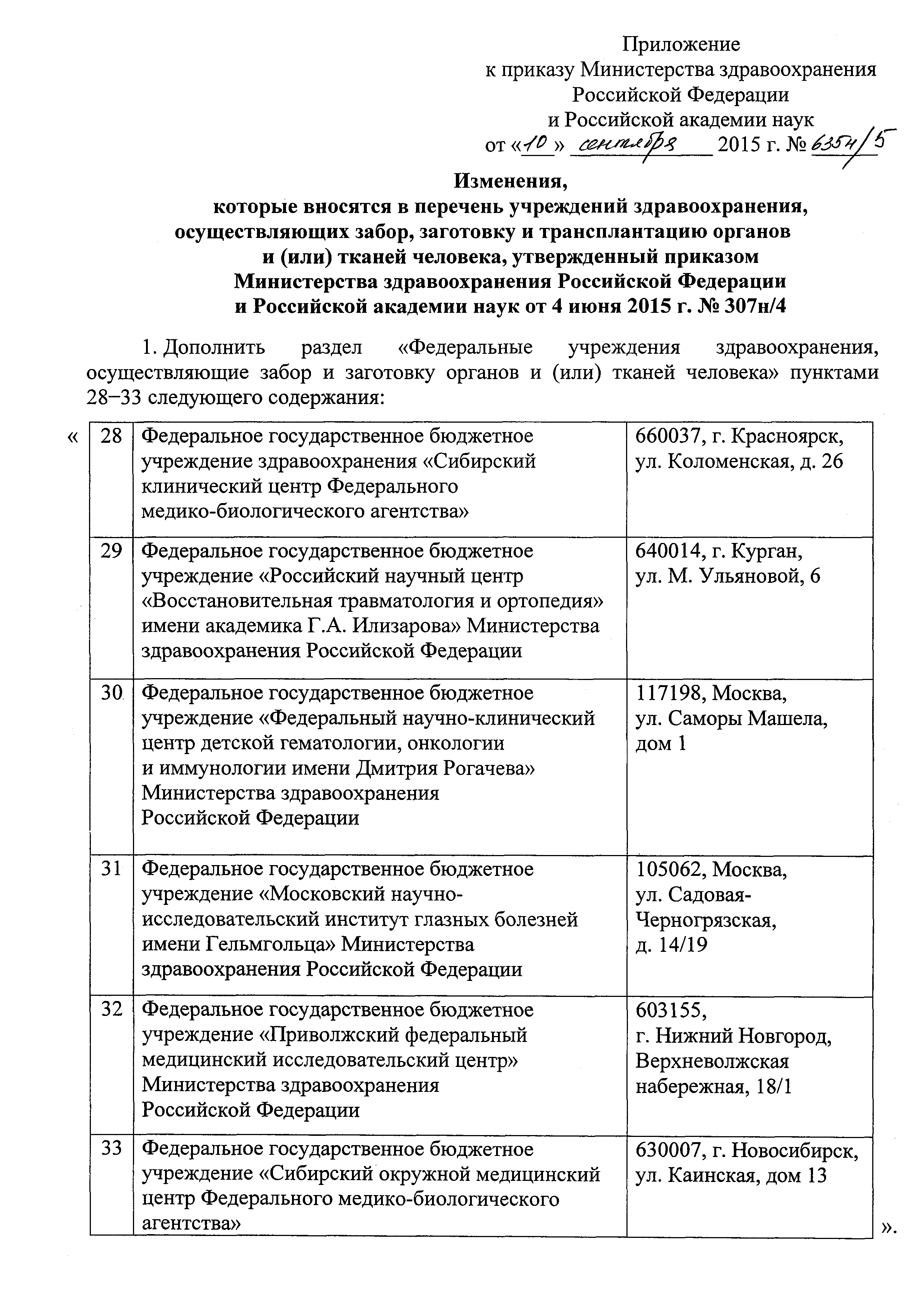 Скачать Перечень учреждений здравоохранения, осуществляющих забор,  заготовку и трансплантацию органов и (или) тканей человека