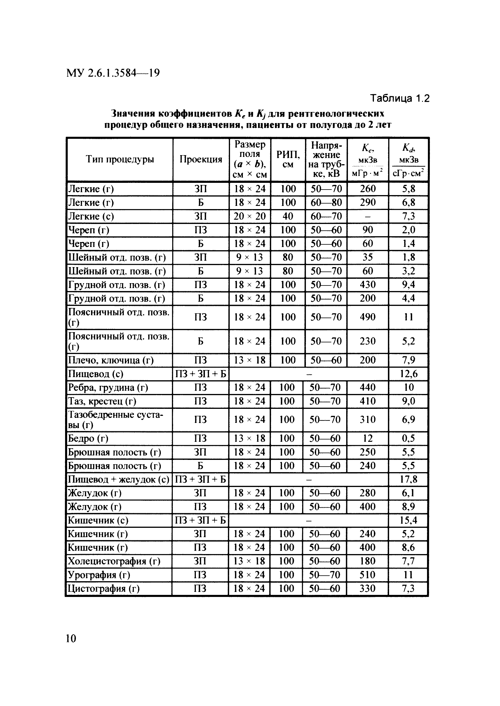 № МУ 2.6.1.3584-19