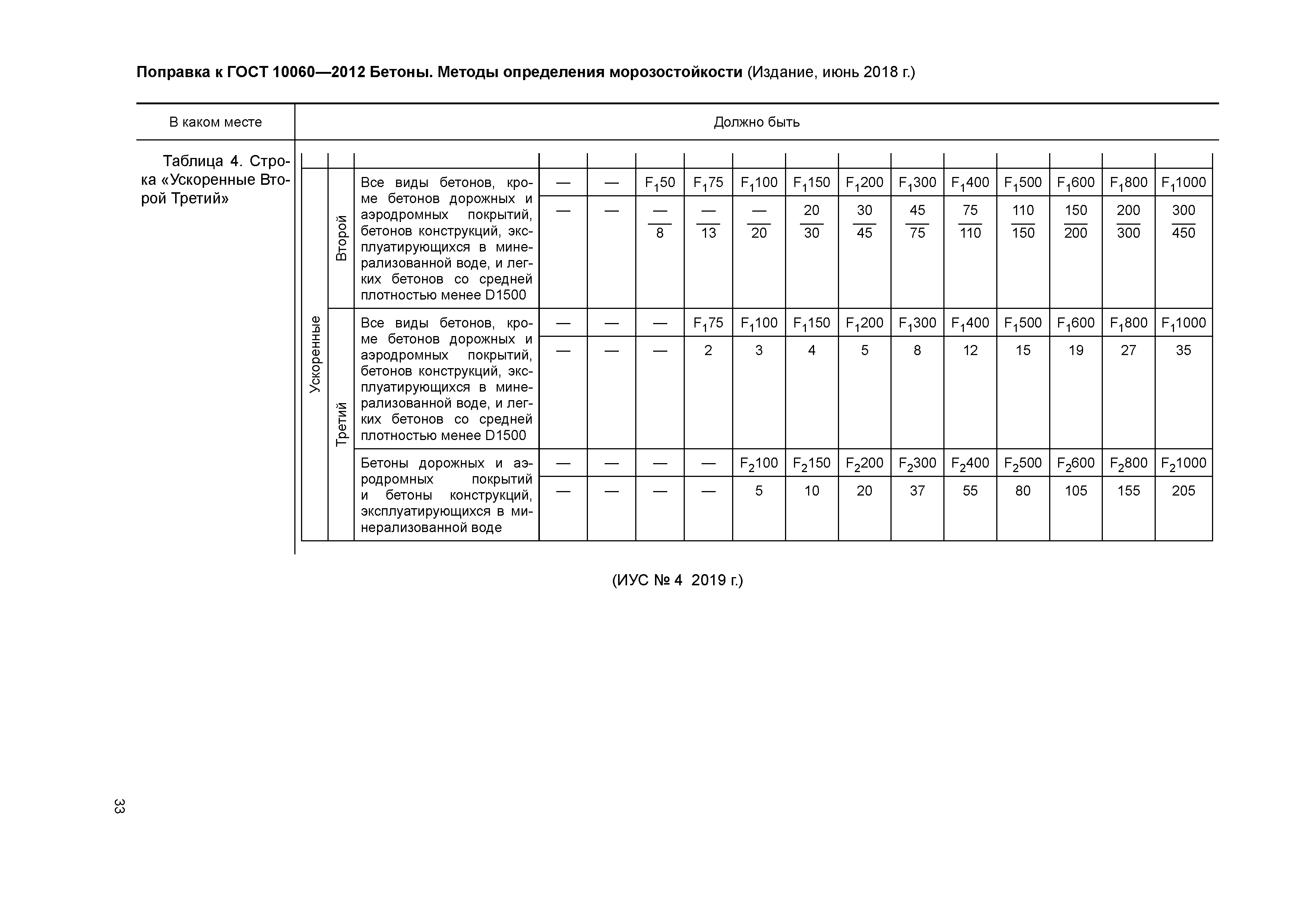 Морозостойкость бетона. Марка бетона по морозостойкости определяется. Марка бетона по морозостойкости ГОСТ. Первый базовый метод определения морозостойкости бетона. Морозостойкость бетона ГОСТ 10060-2012.