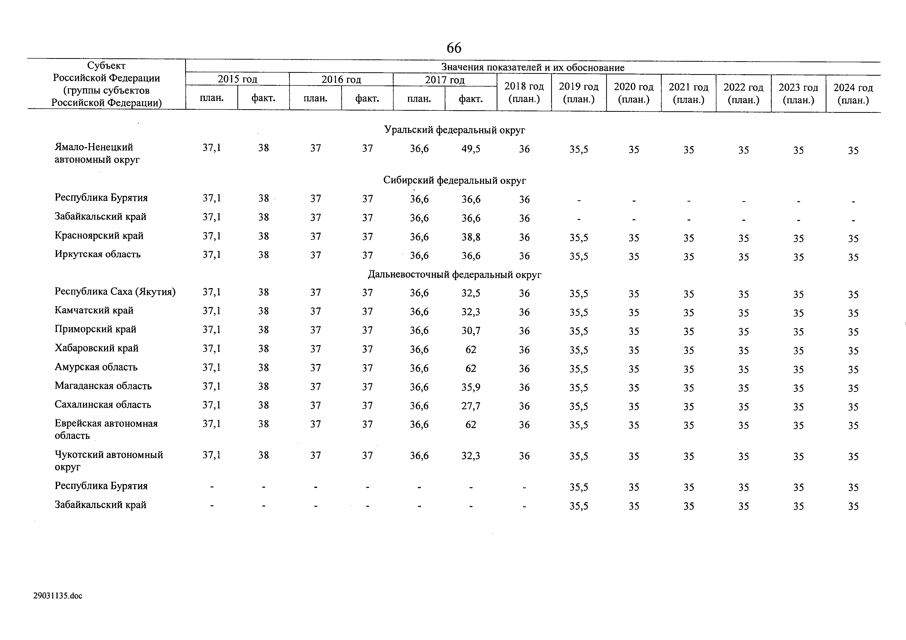 № 8