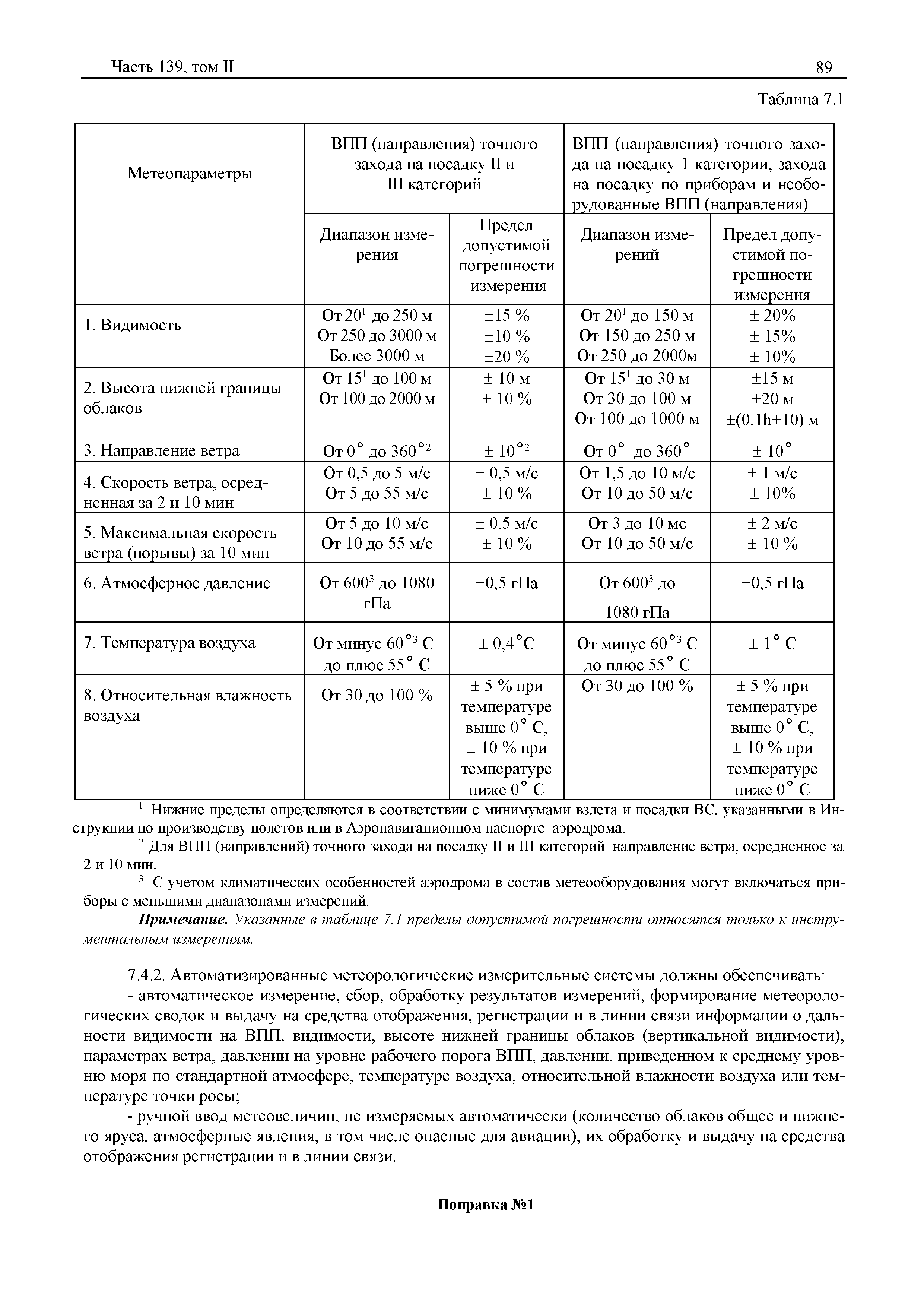 поправка 1