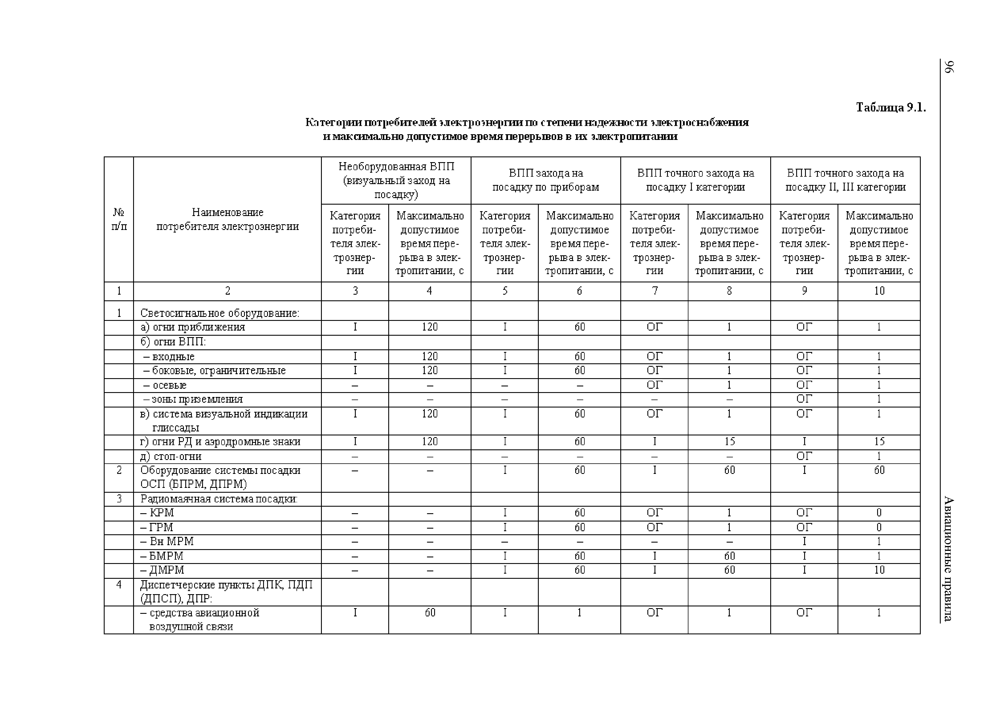 поправка 1