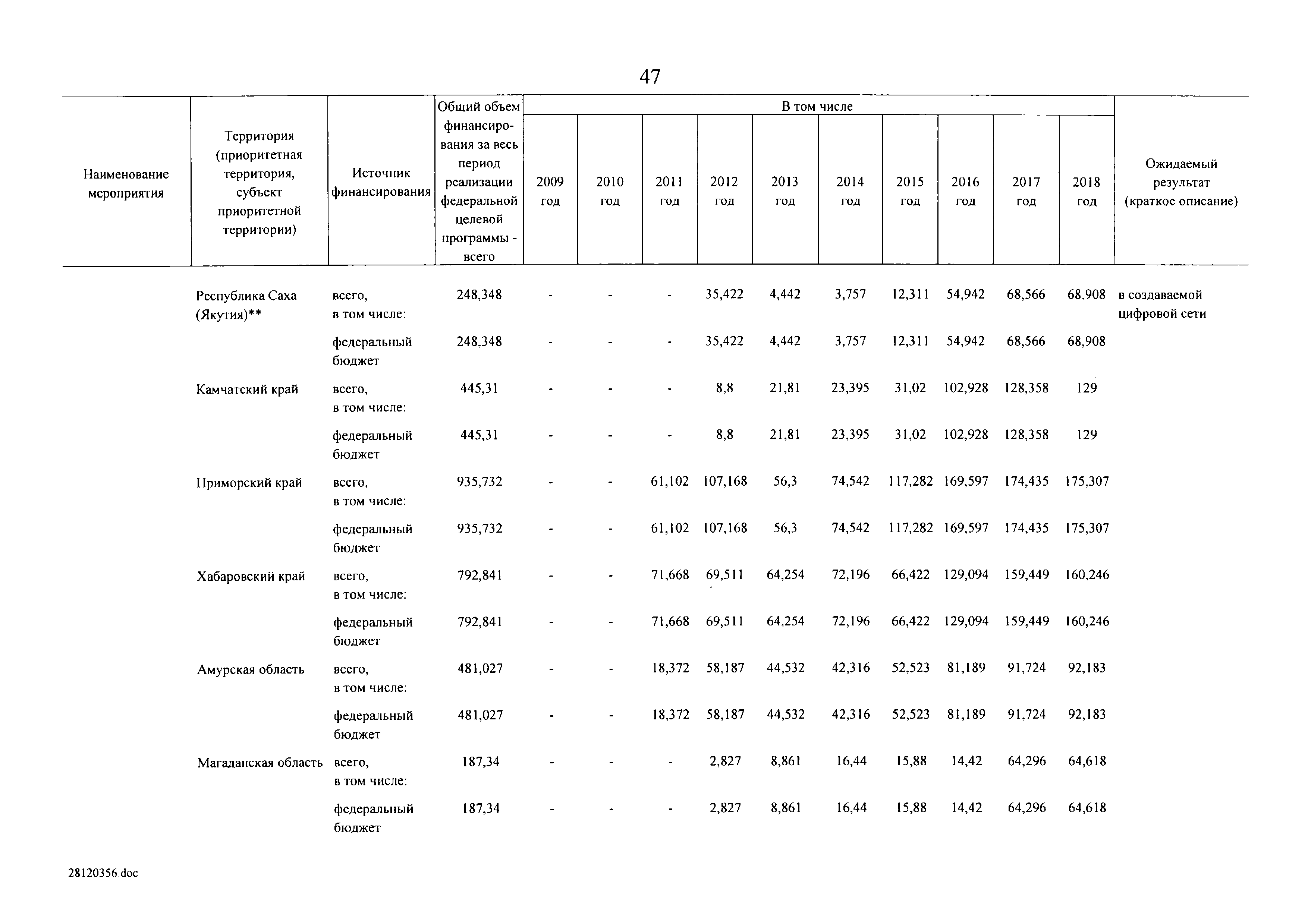 № 9