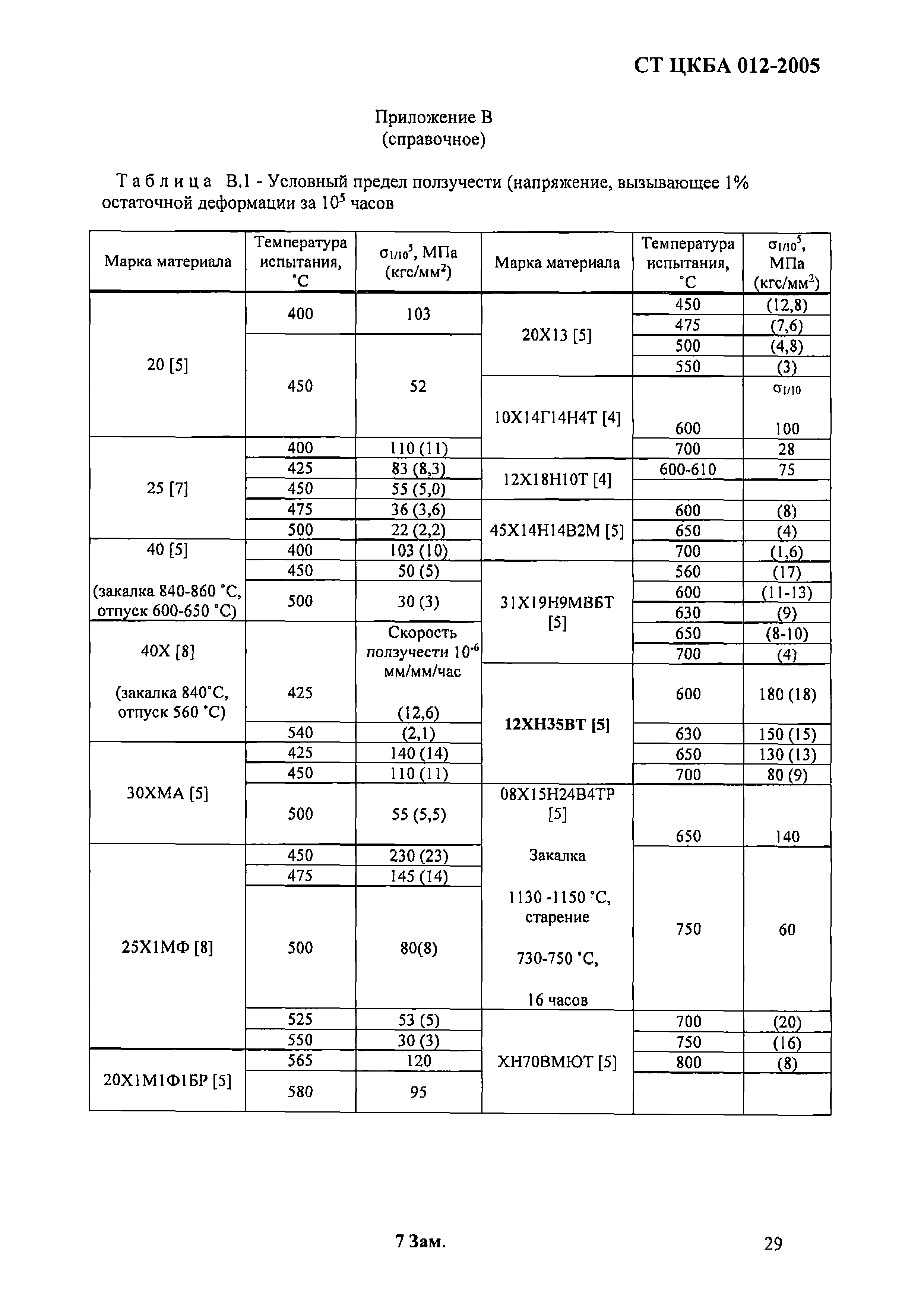 № 7