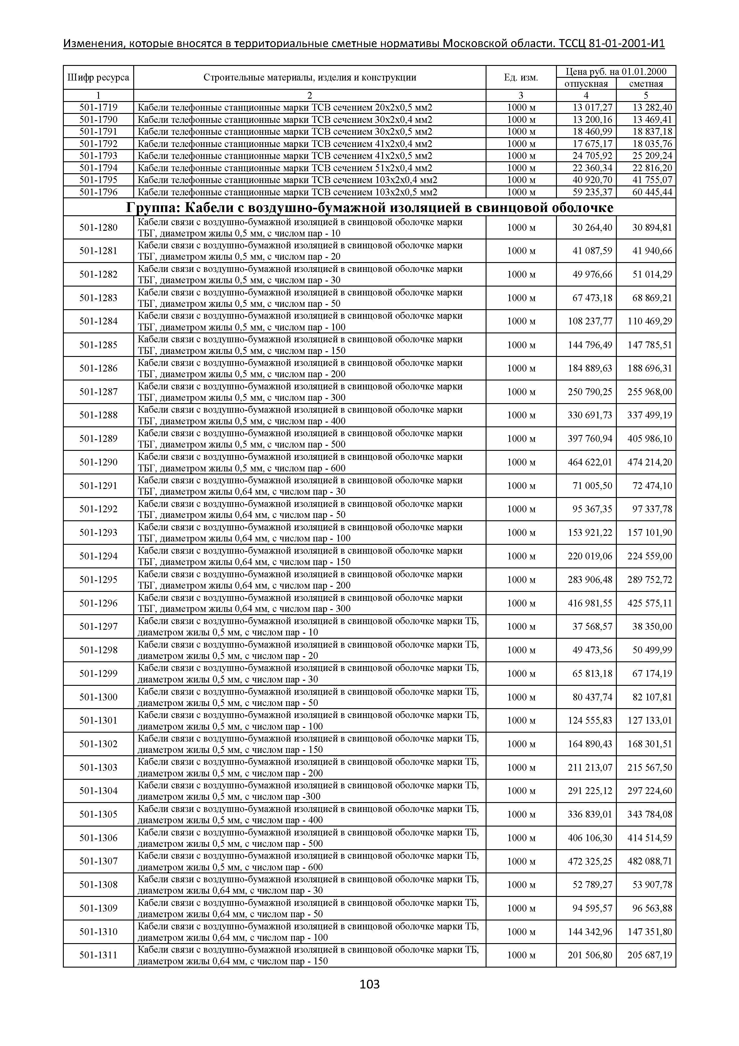 № ТССЦ 81-01-2001-И1