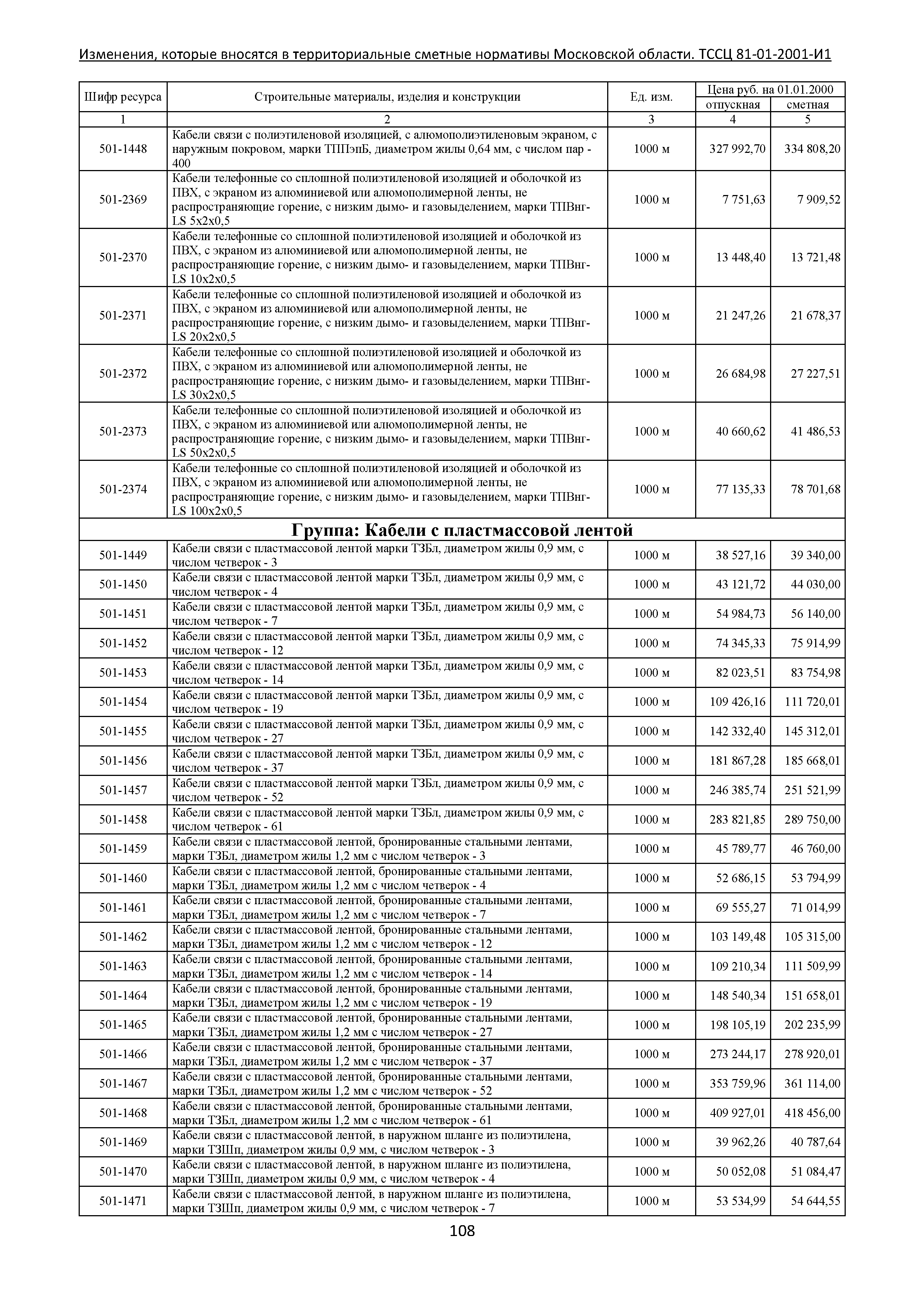 № ТССЦ 81-01-2001-И1