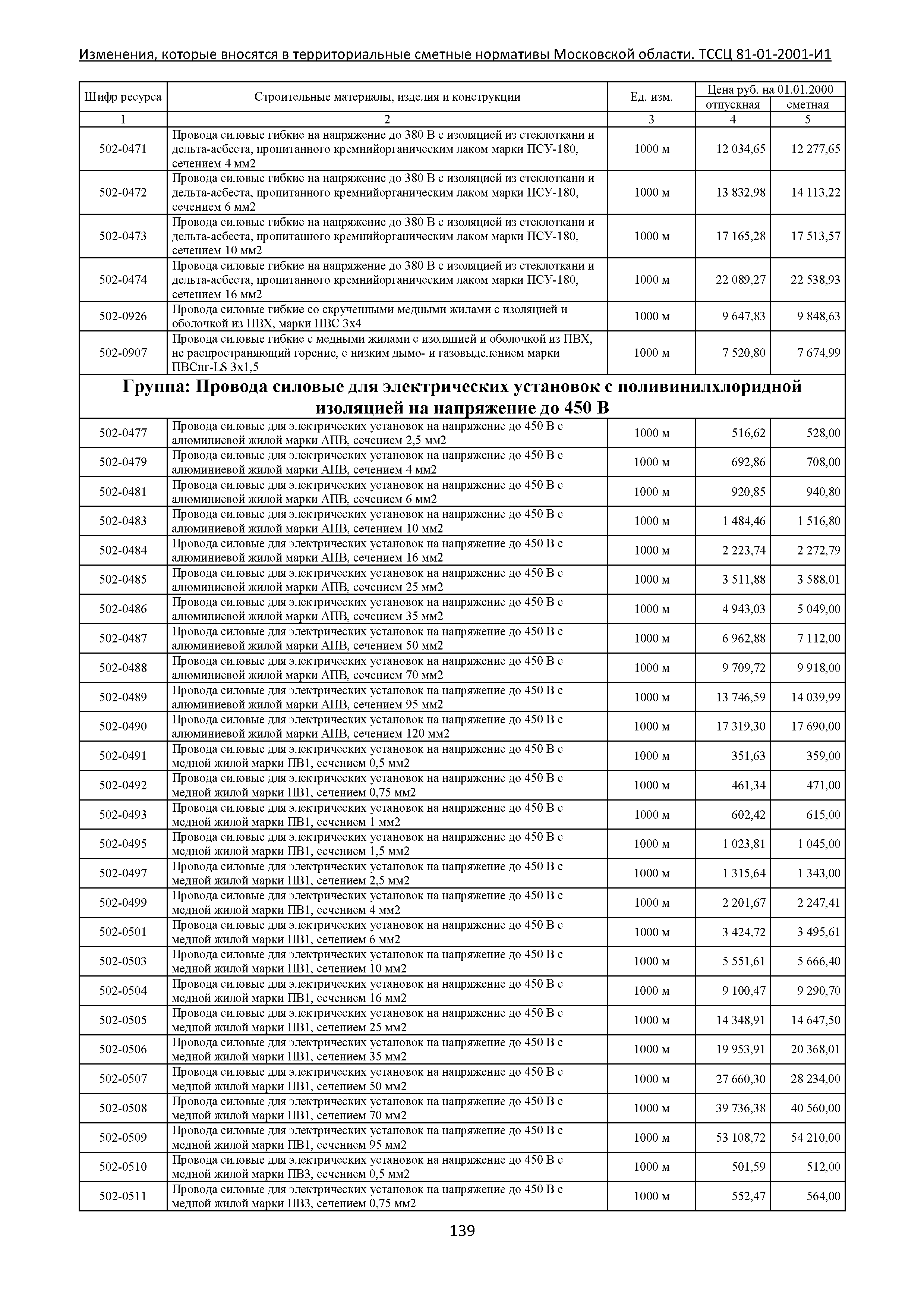 № ТССЦ 81-01-2001-И1