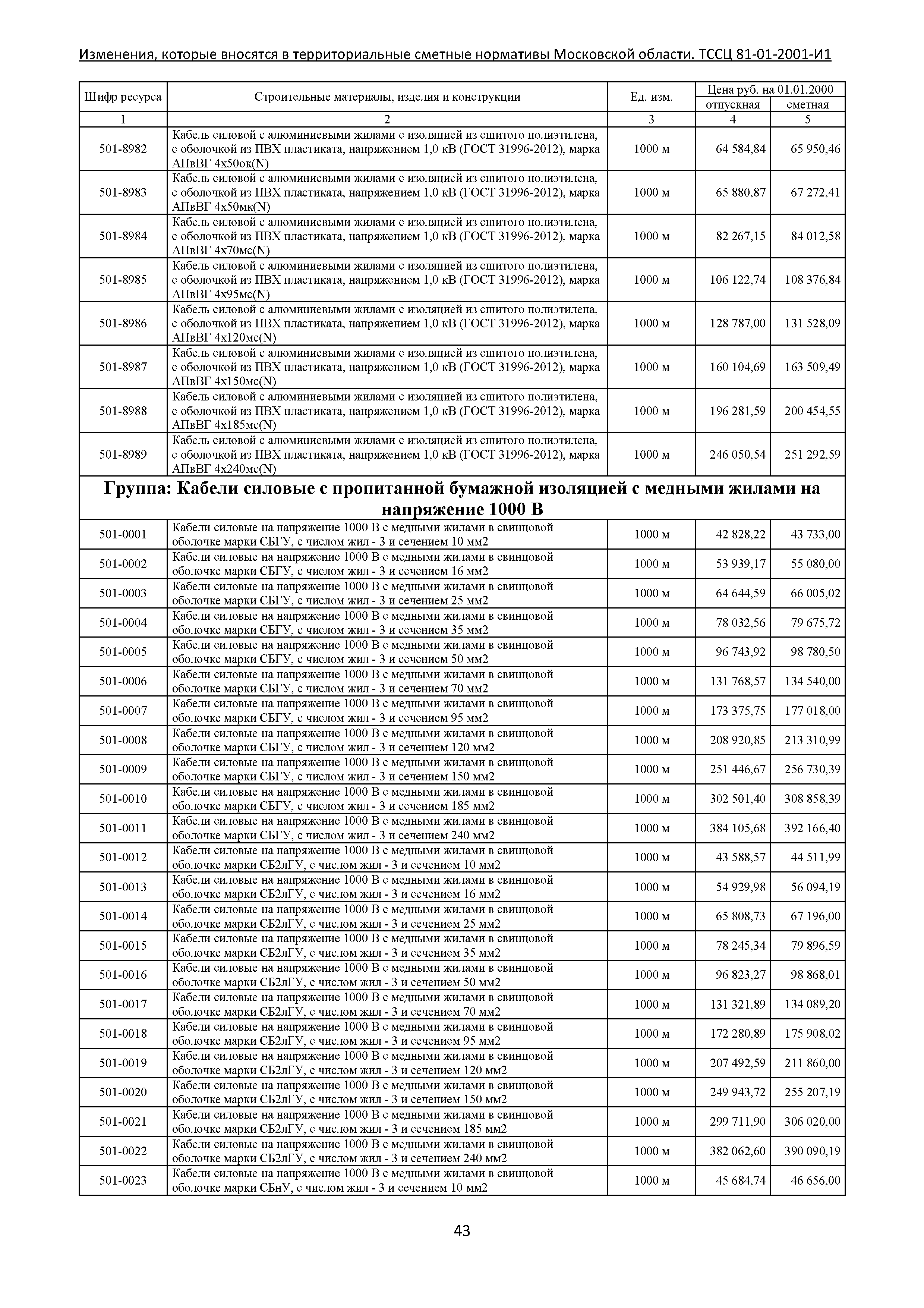 № ТССЦ 81-01-2001-И1