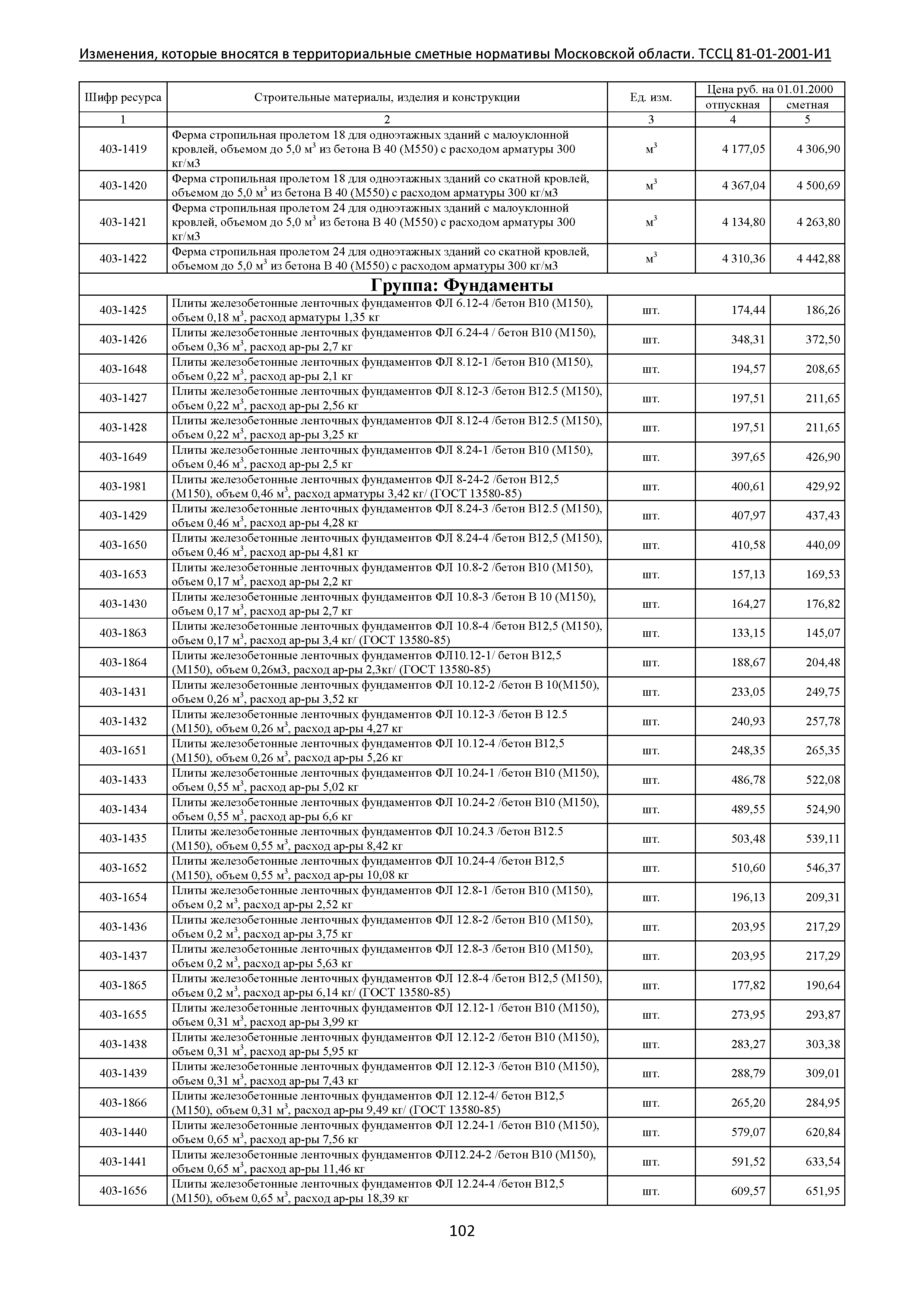 № ТССЦ 81-01-2001-И1