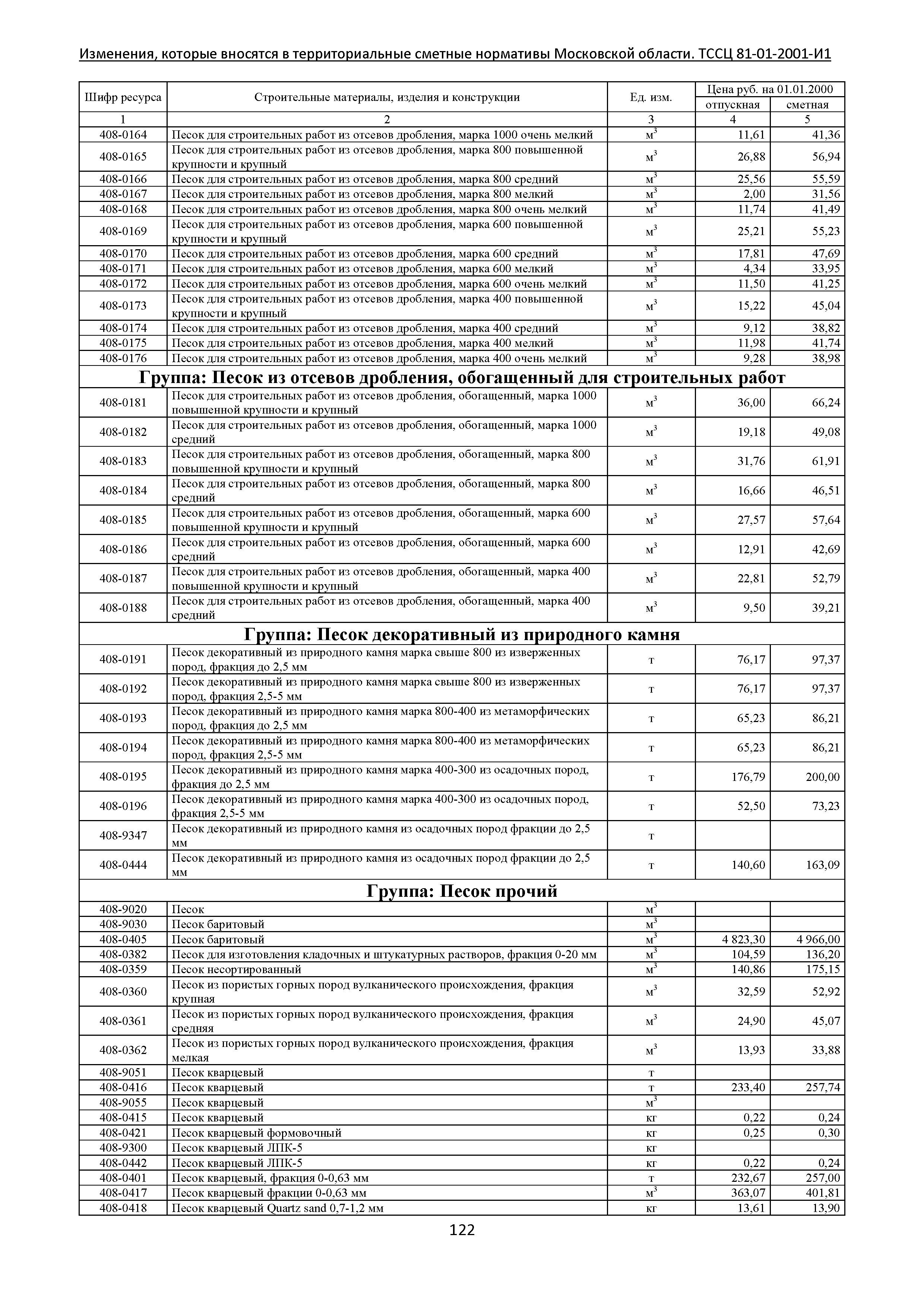 № ТССЦ 81-01-2001-И1