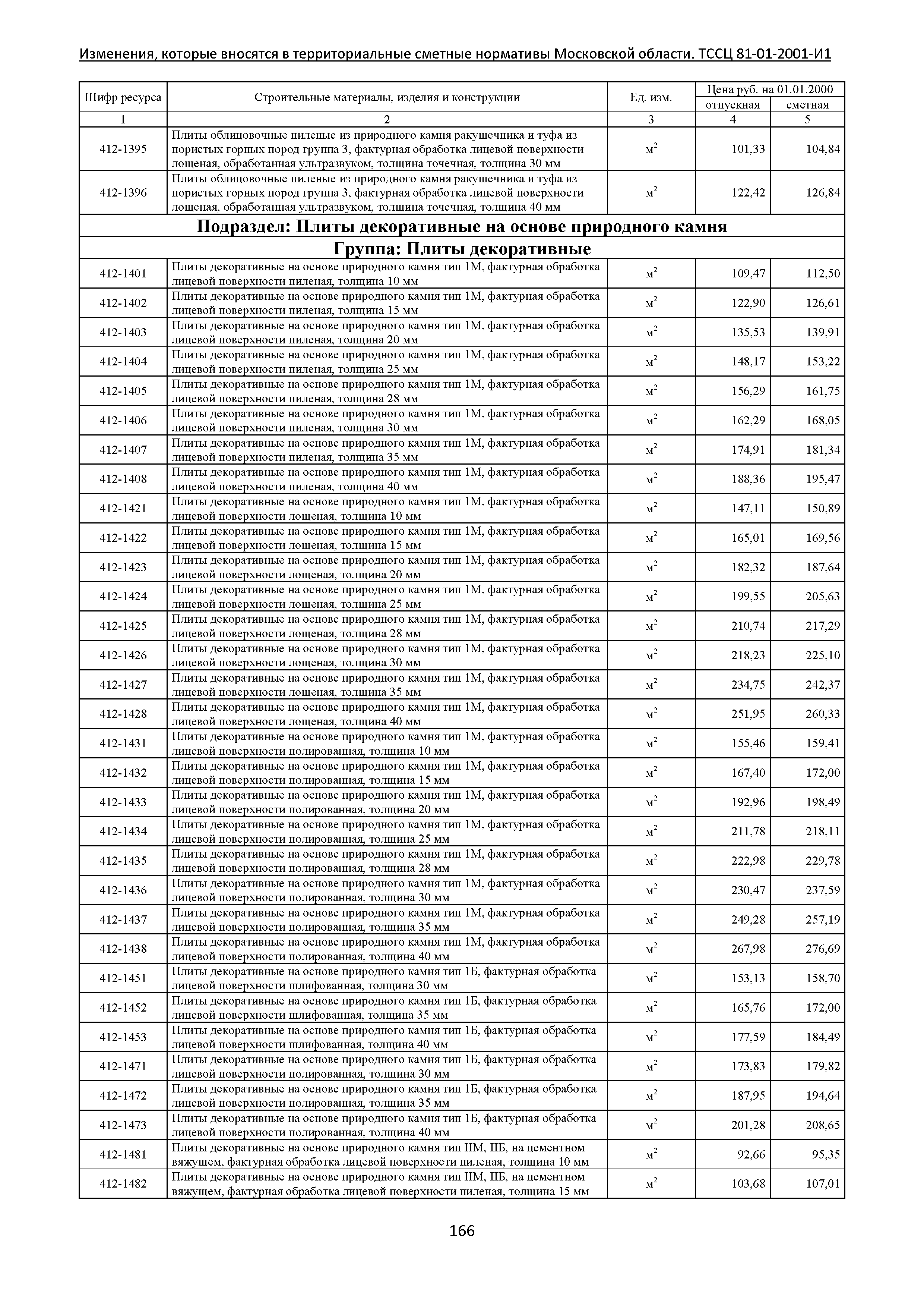 № ТССЦ 81-01-2001-И1