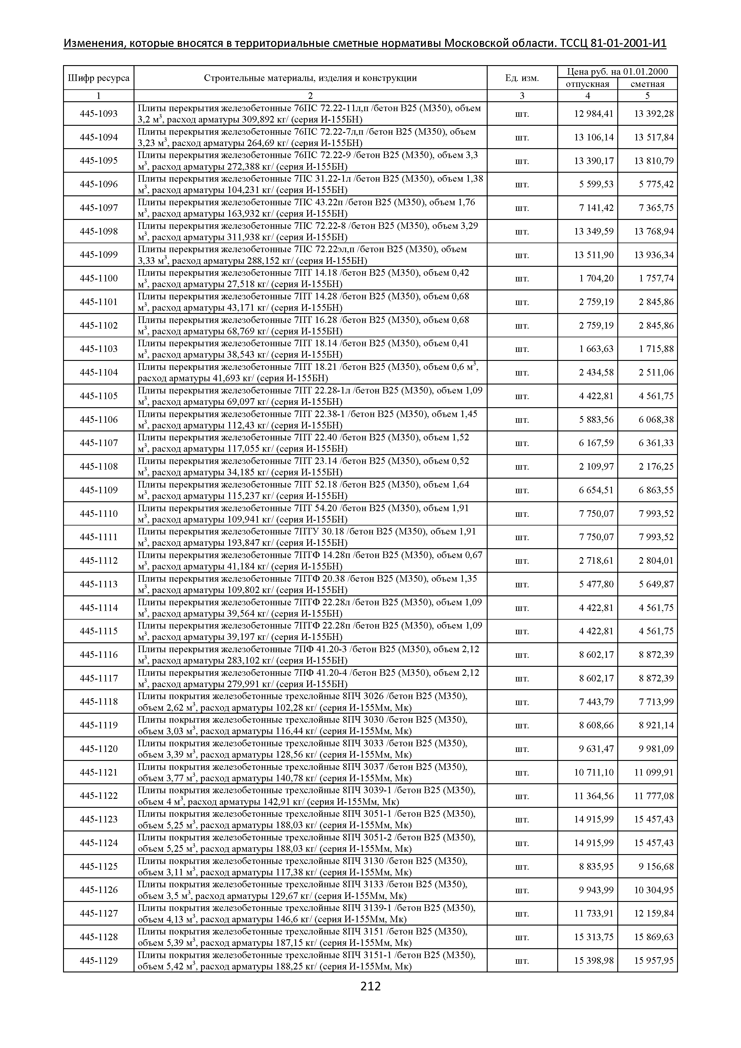 № ТССЦ 81-01-2001-И1