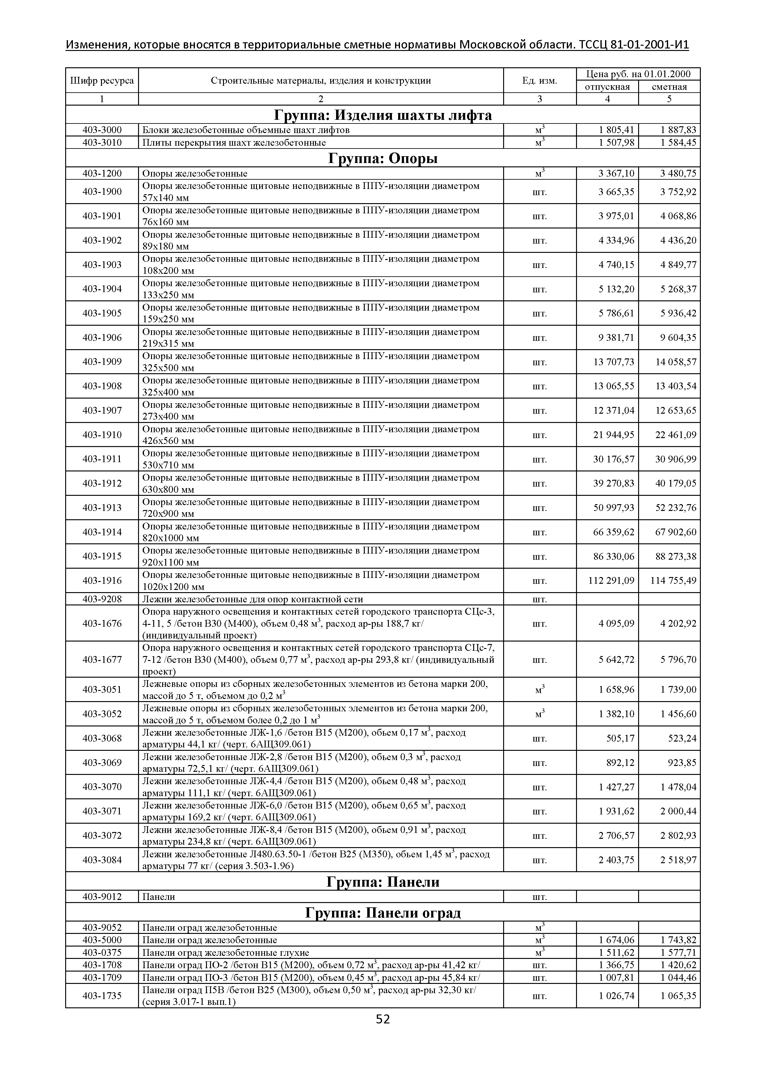 № ТССЦ 81-01-2001-И1