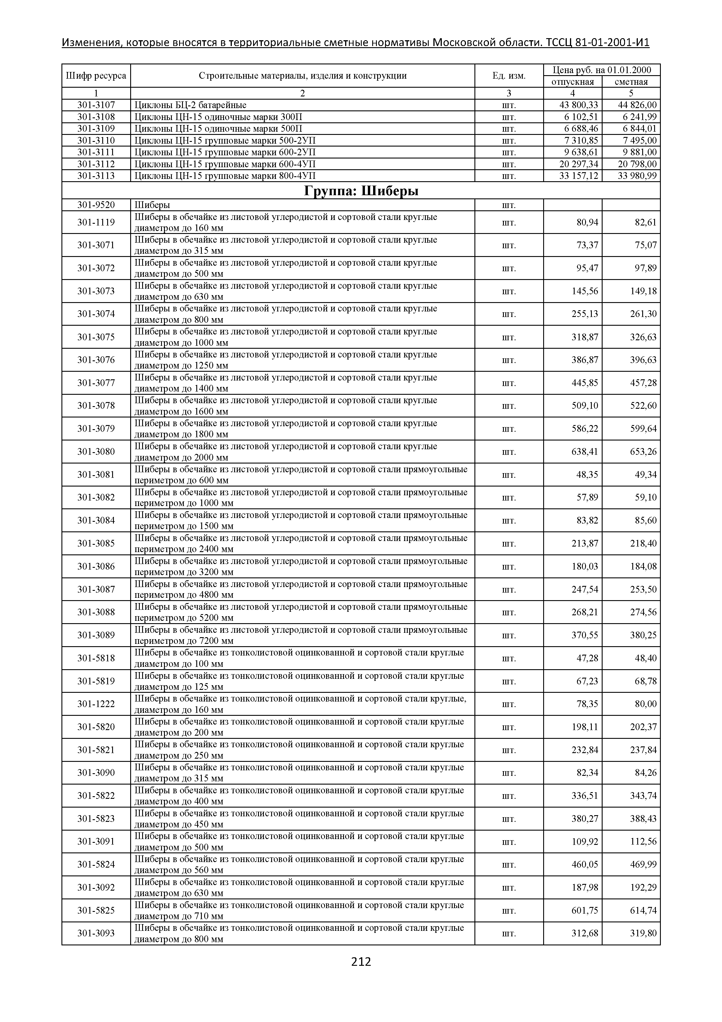 № ТССЦ 81-01-2001-И1