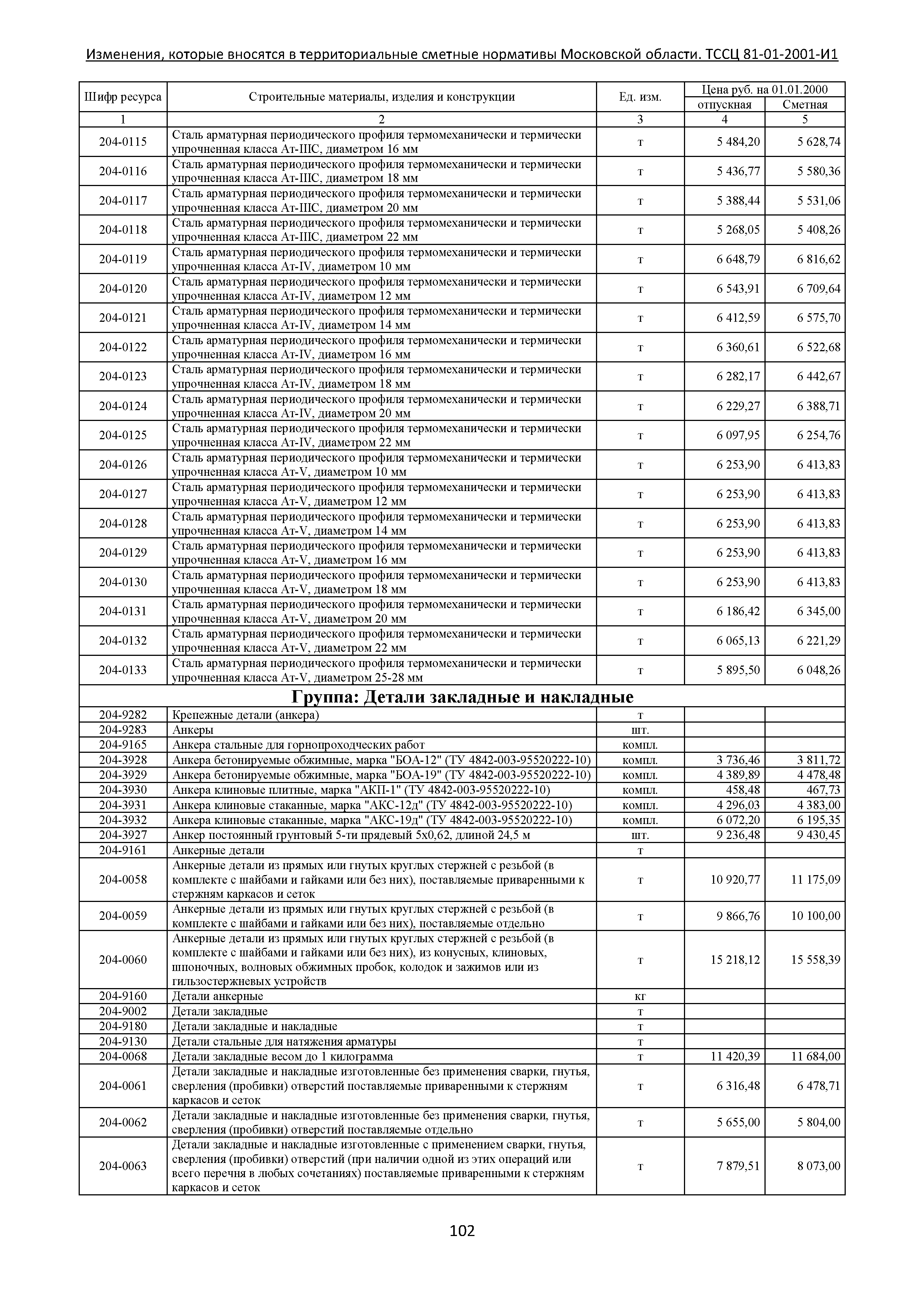 № ТССЦ 81-01-2001-И1