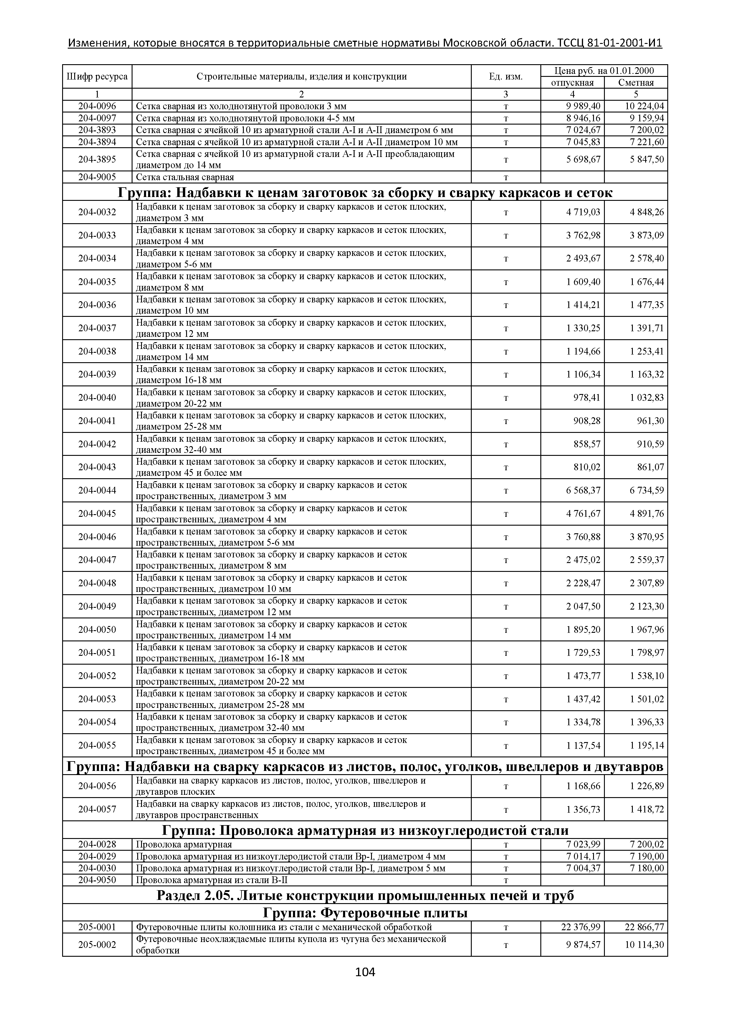 № ТССЦ 81-01-2001-И1