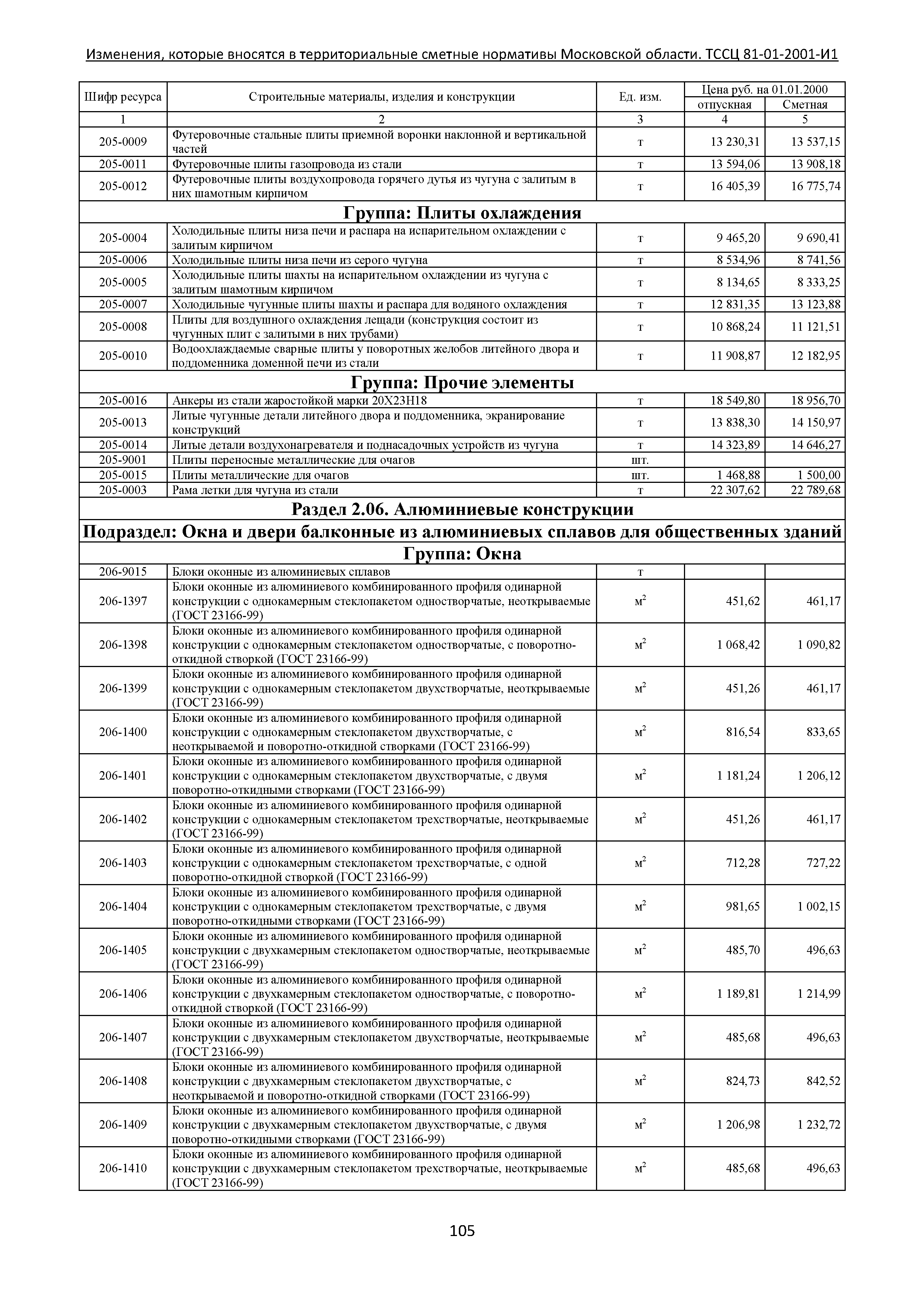 № ТССЦ 81-01-2001-И1