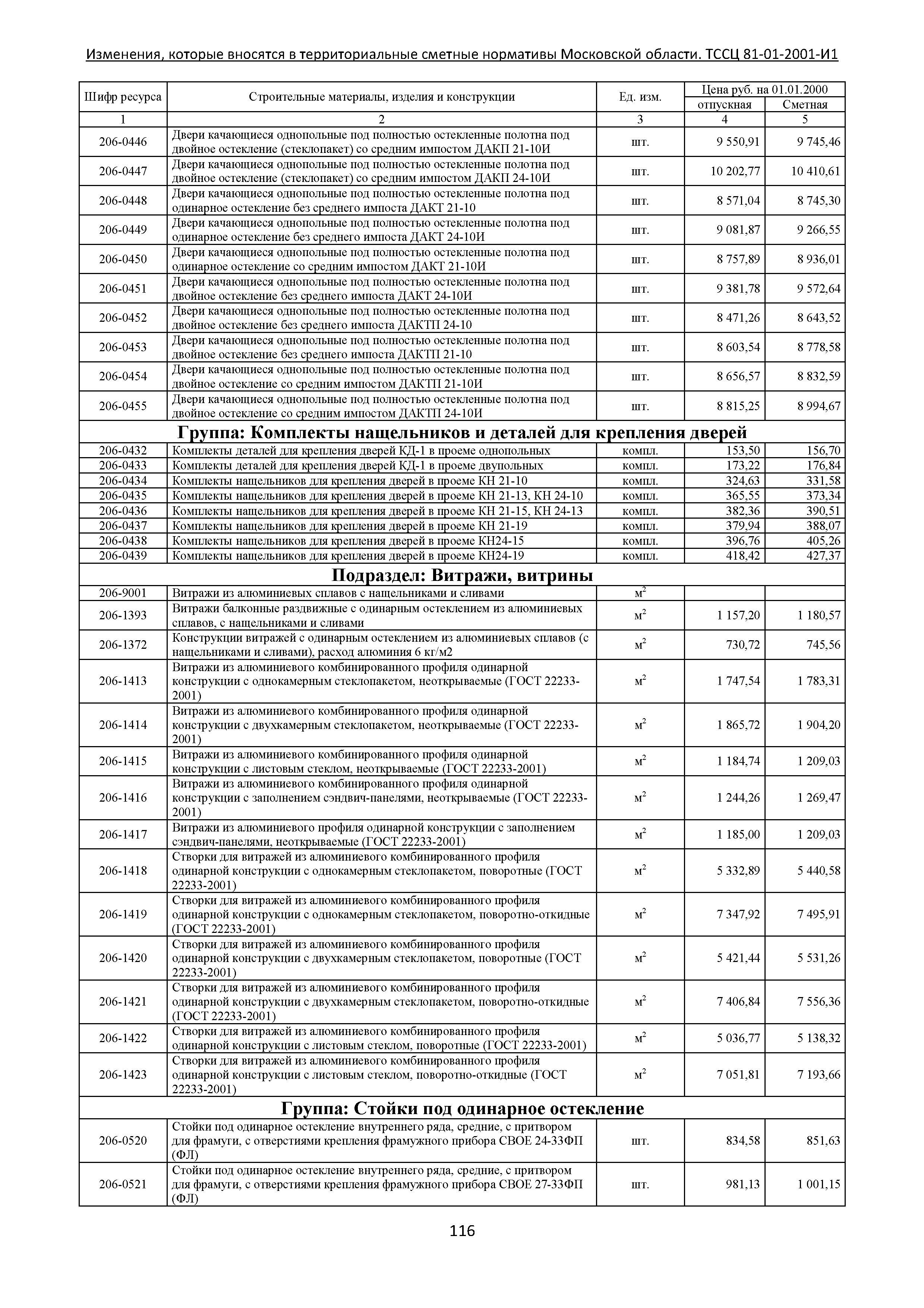 № ТССЦ 81-01-2001-И1