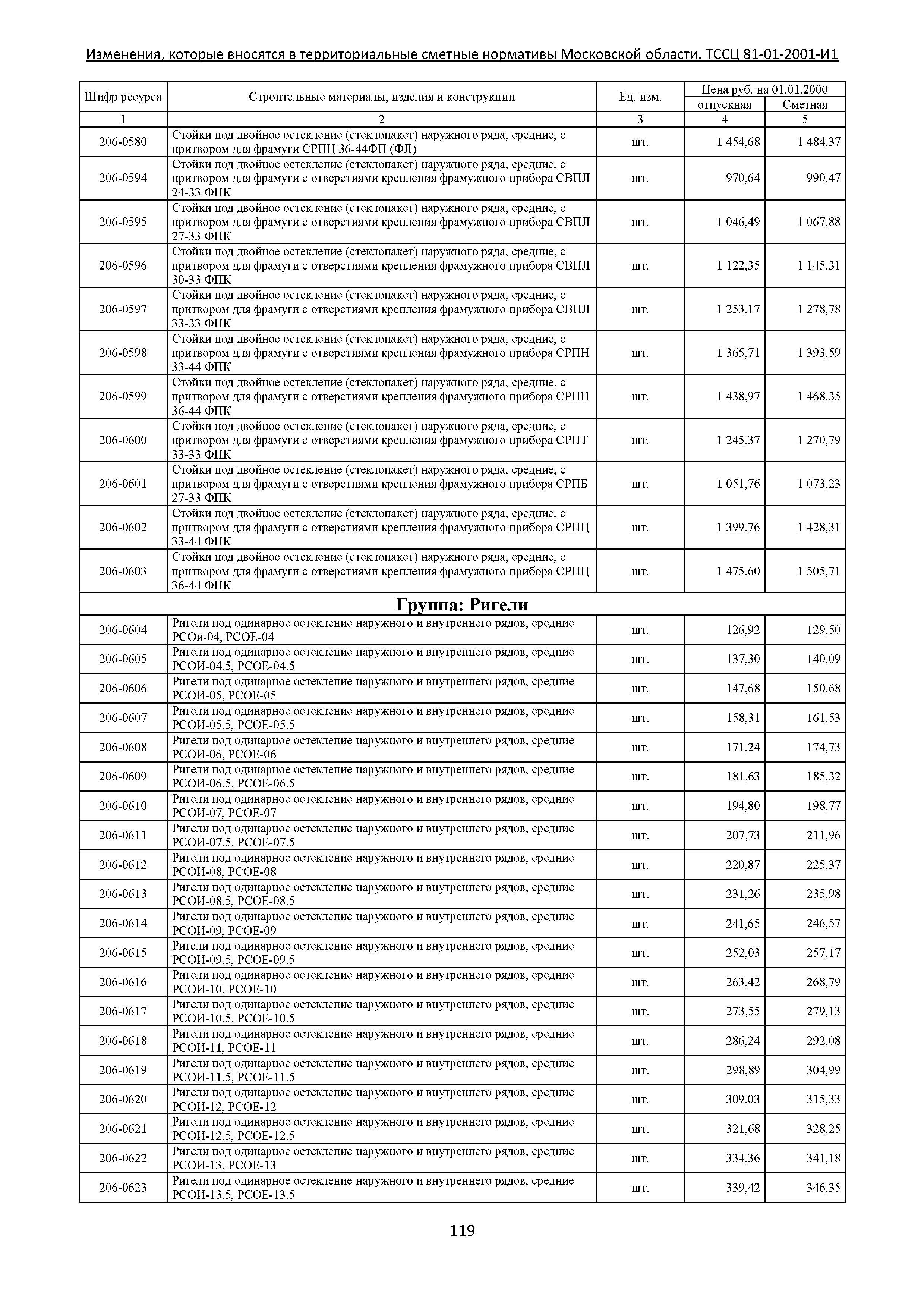 № ТССЦ 81-01-2001-И1