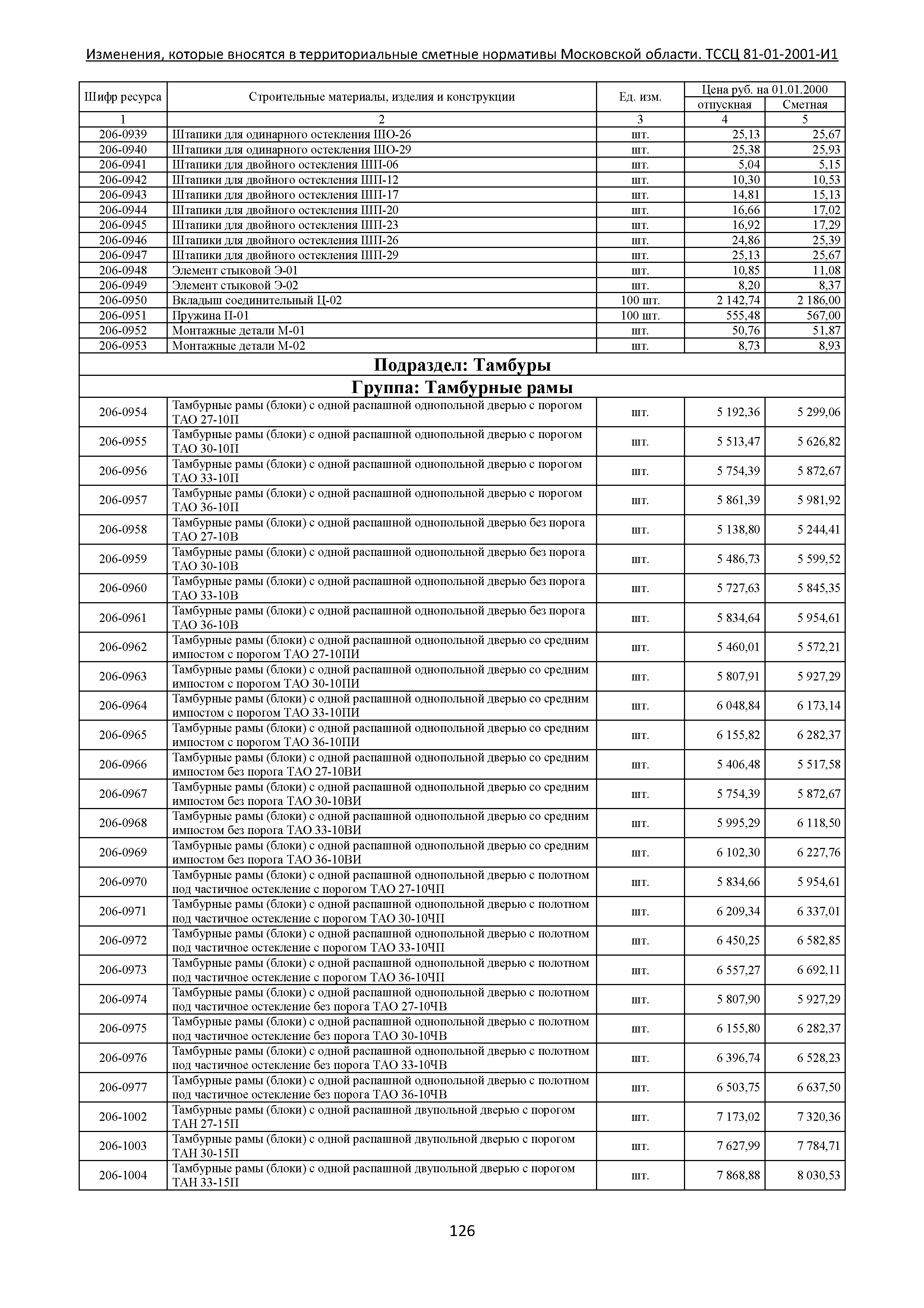 № ТССЦ 81-01-2001-И1