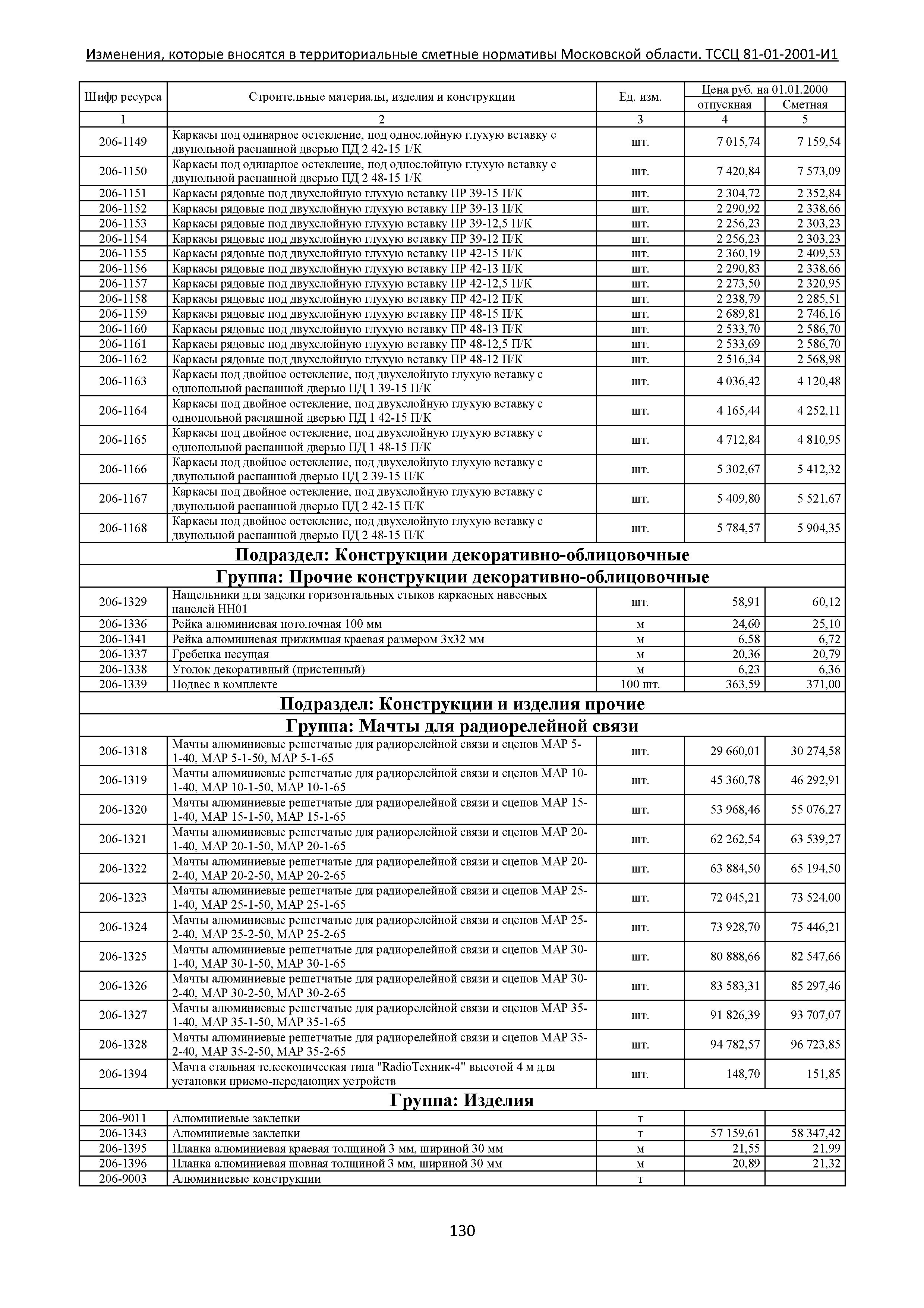 № ТССЦ 81-01-2001-И1