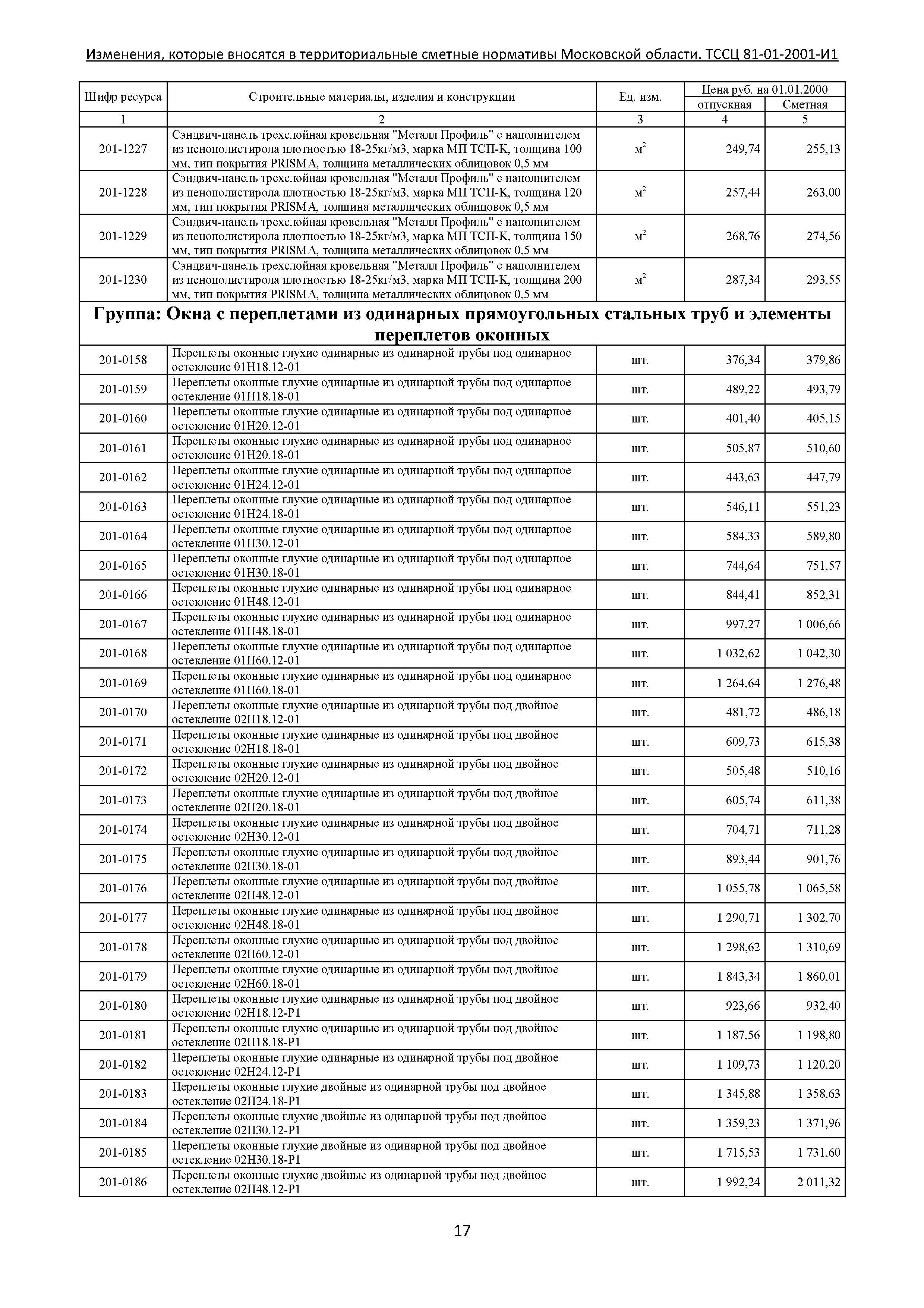 № ТССЦ 81-01-2001-И1