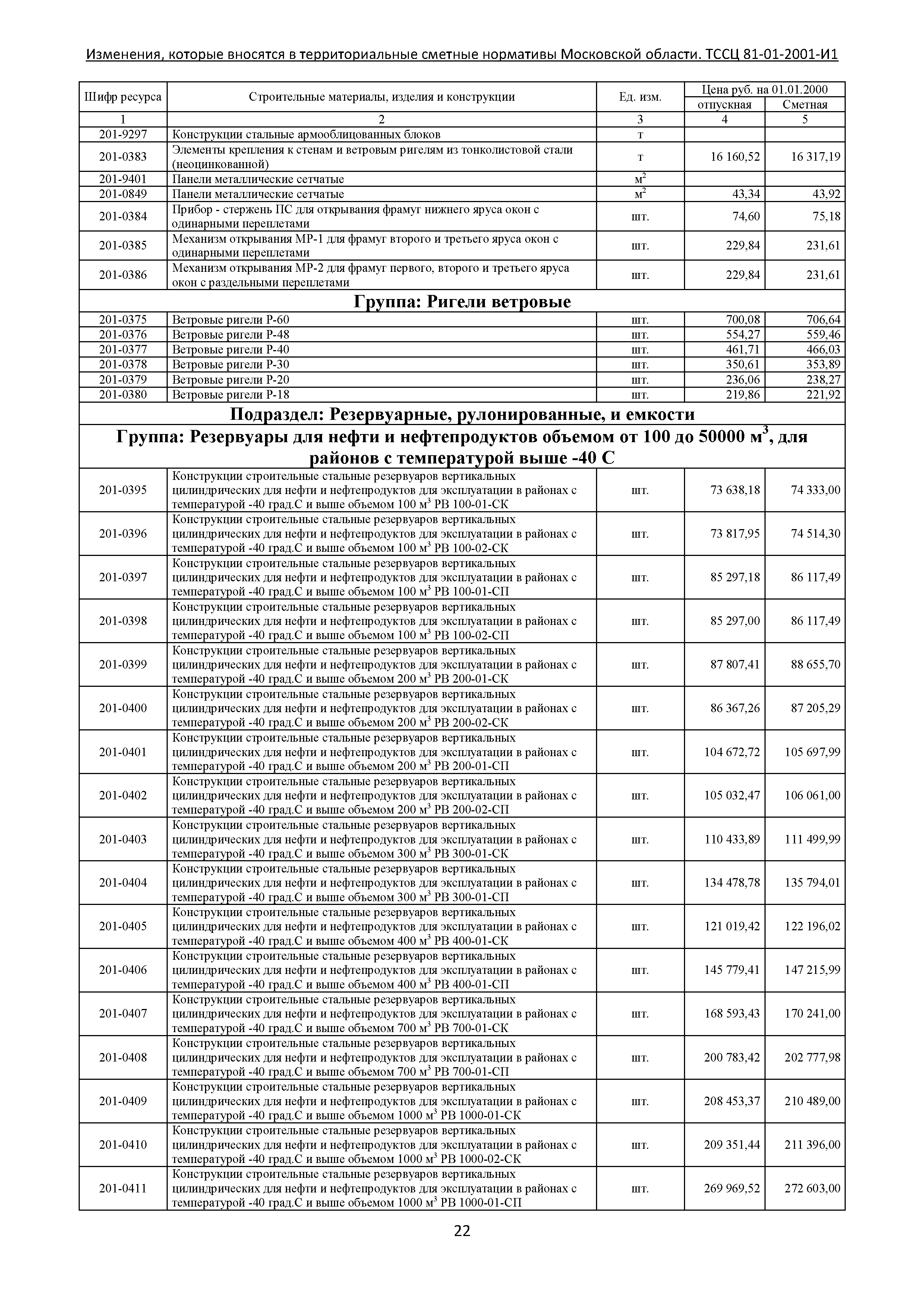 № ТССЦ 81-01-2001-И1